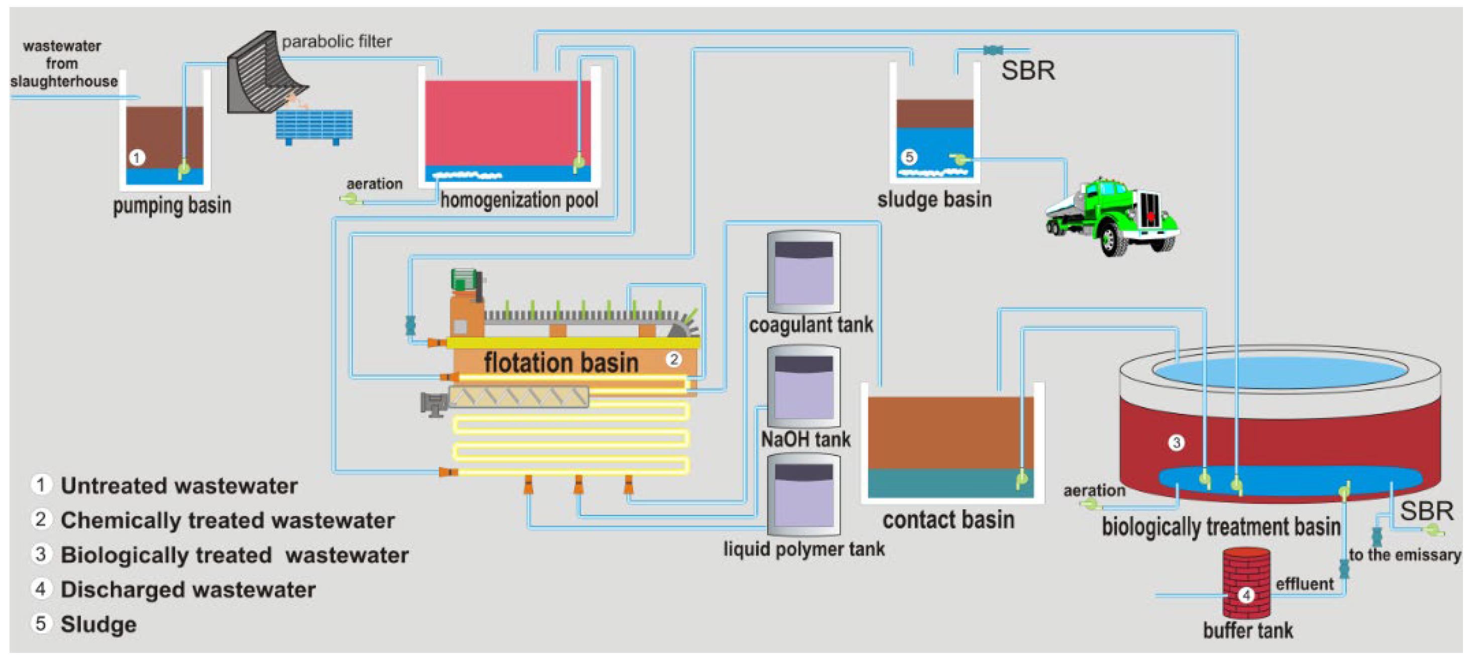 Preprints 111220 g001