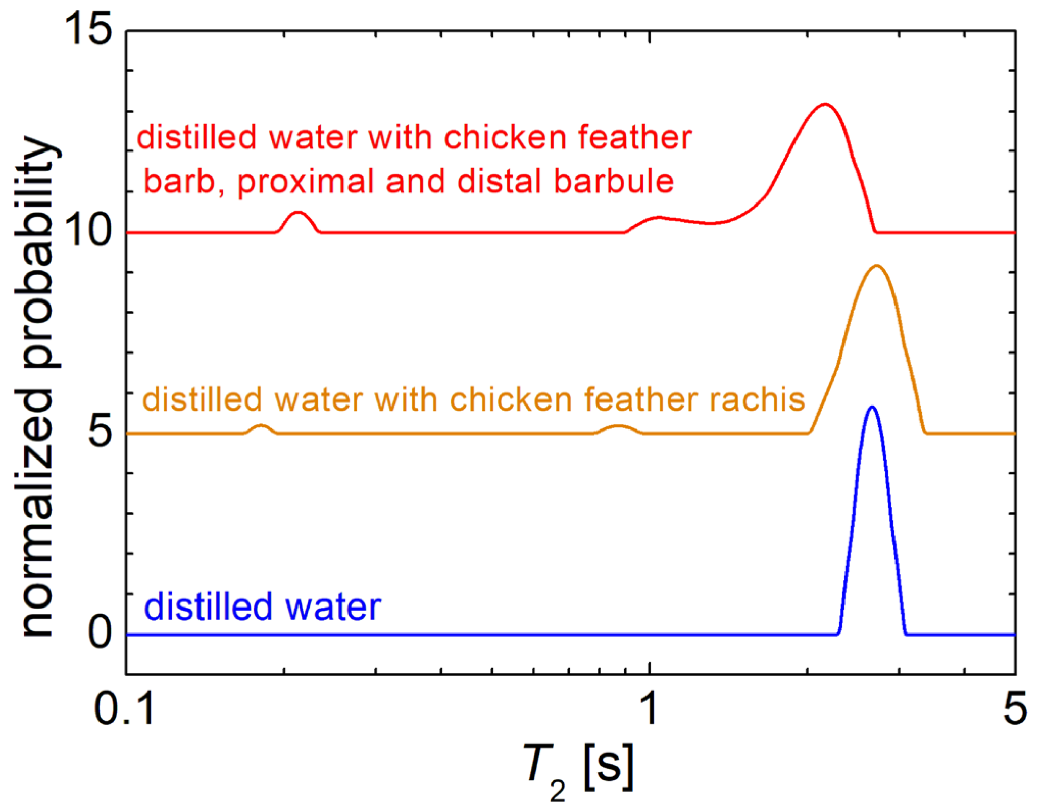 Preprints 111220 g003