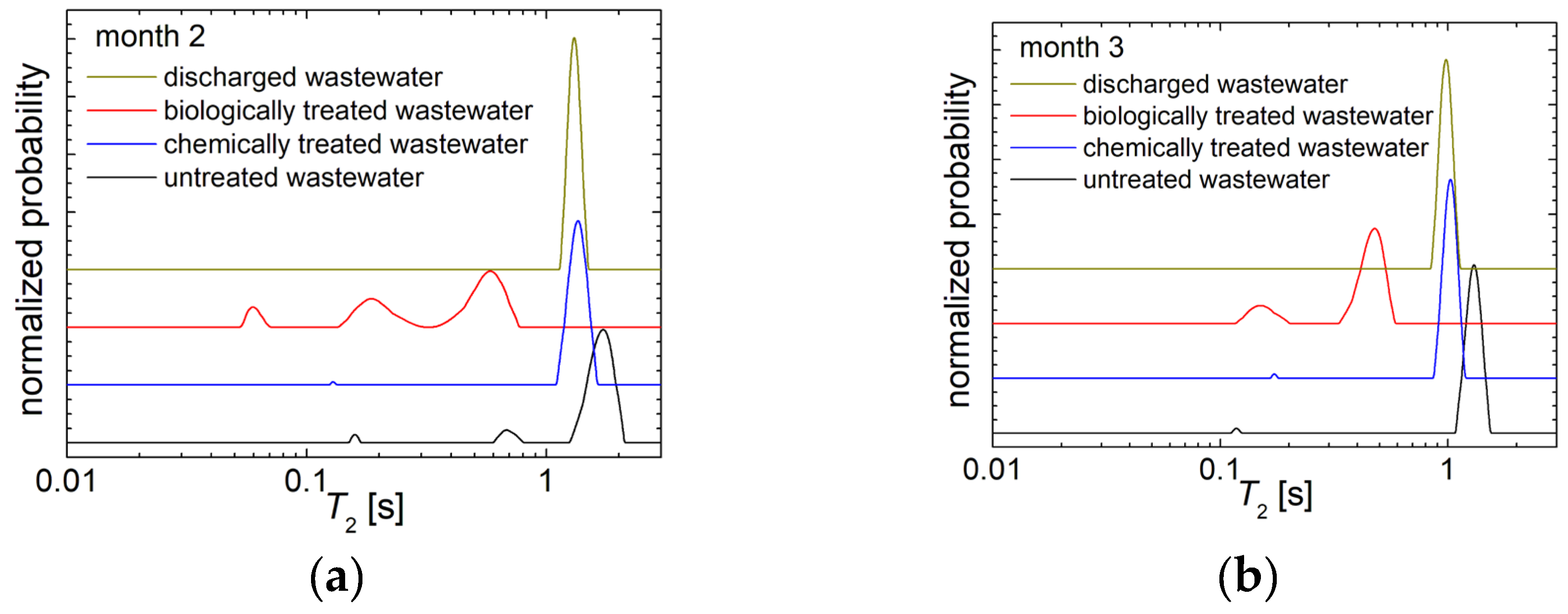 Preprints 111220 g004a