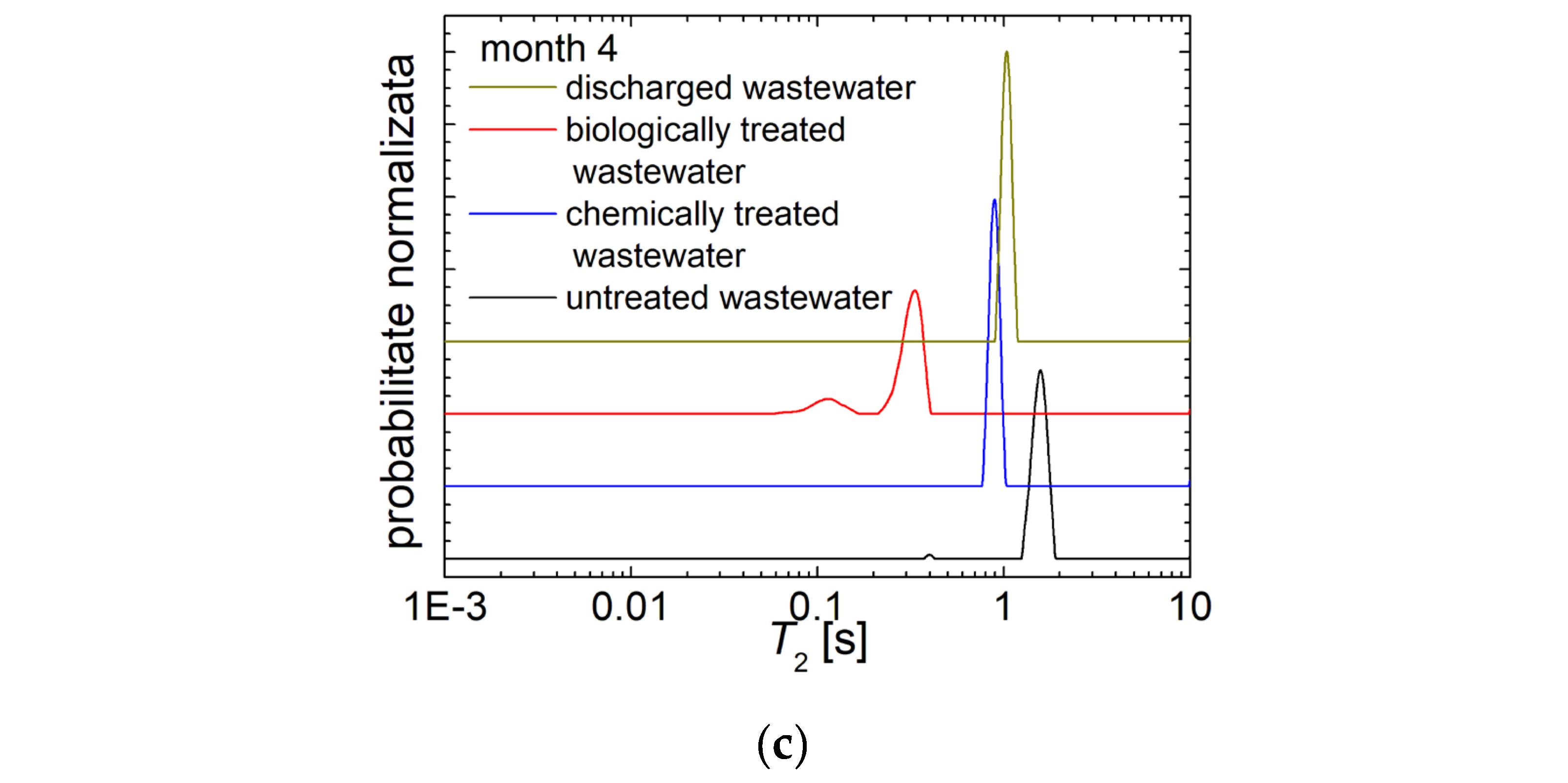 Preprints 111220 g004b