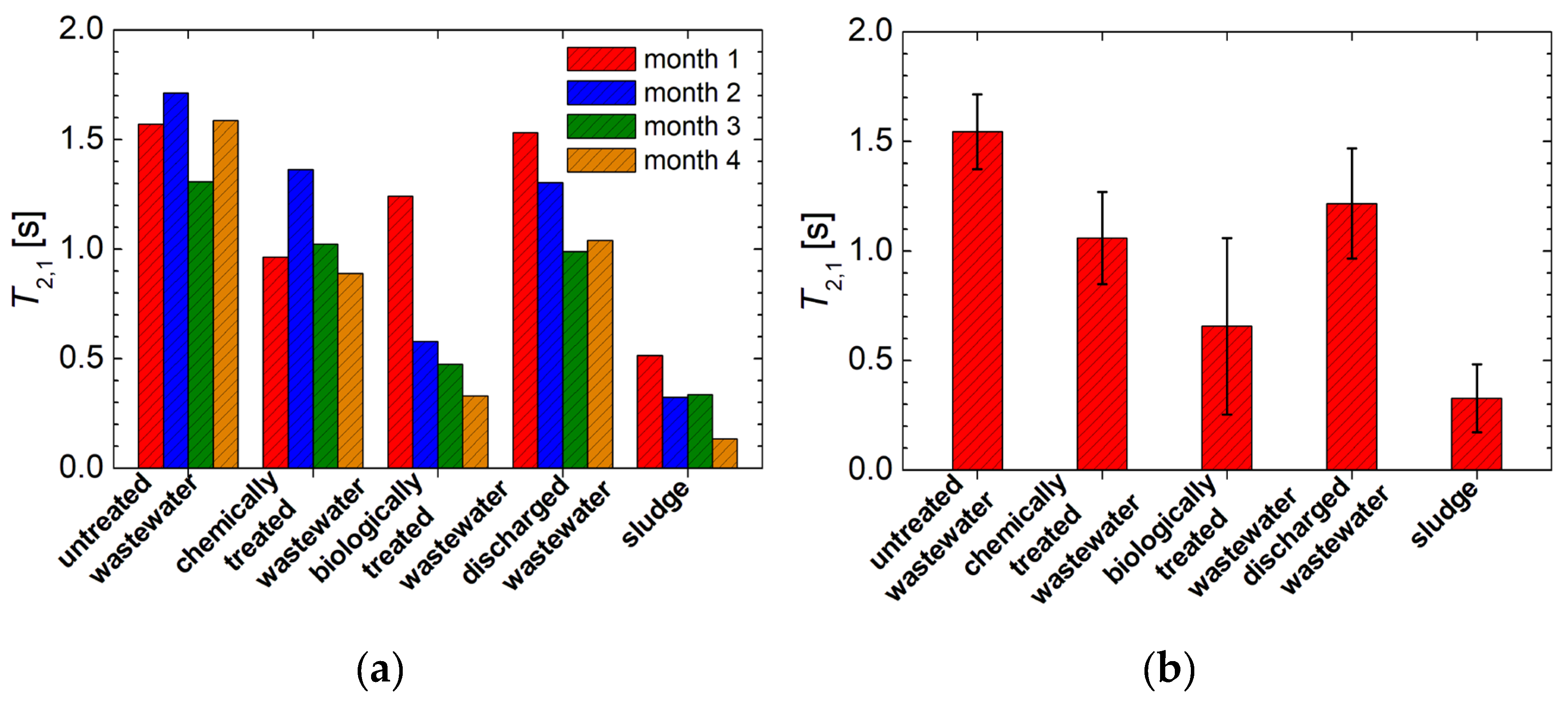 Preprints 111220 g005
