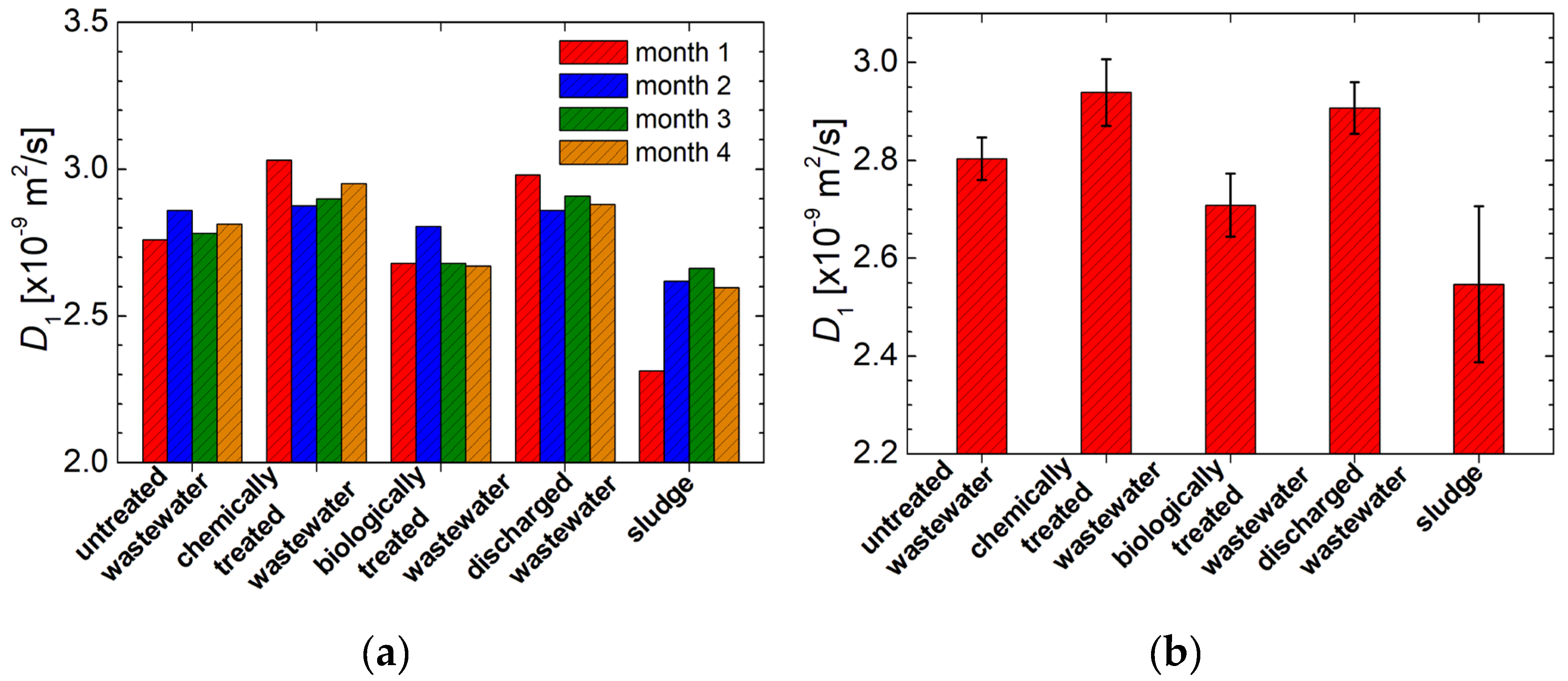 Preprints 111220 g008