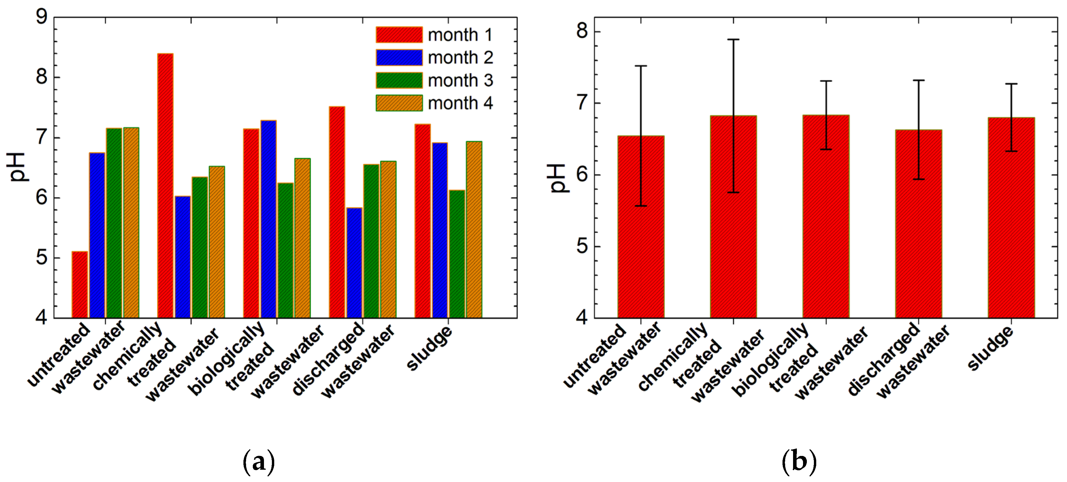Preprints 111220 g011