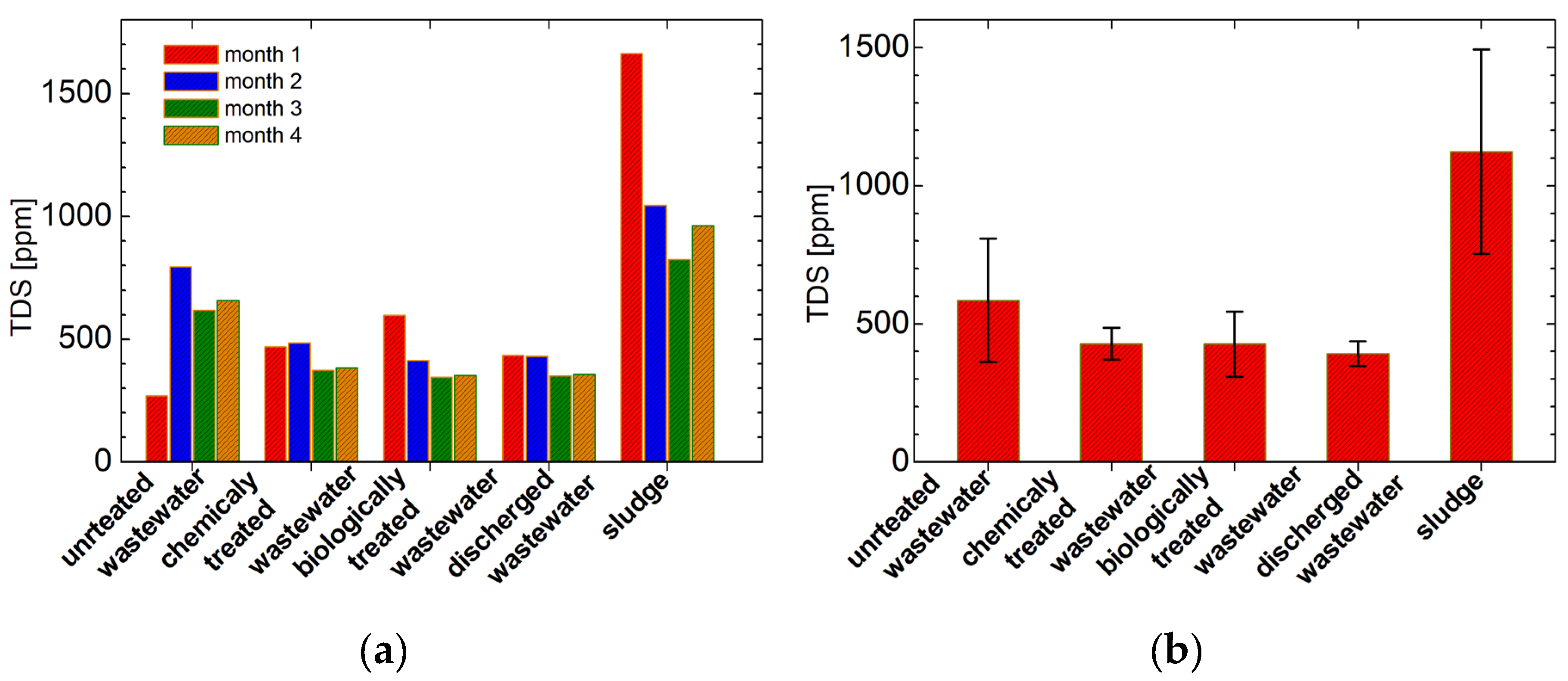 Preprints 111220 g013