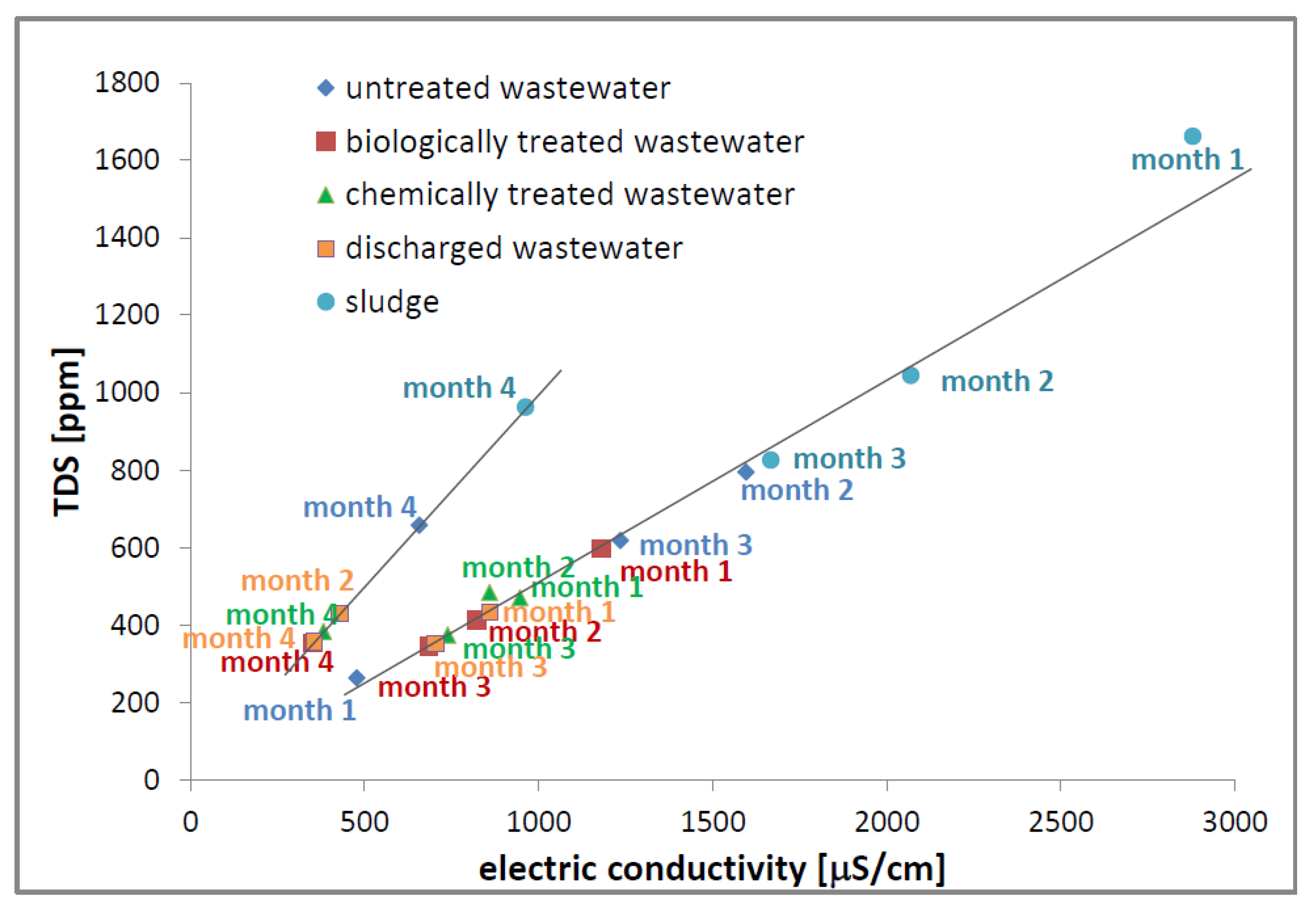 Preprints 111220 g015
