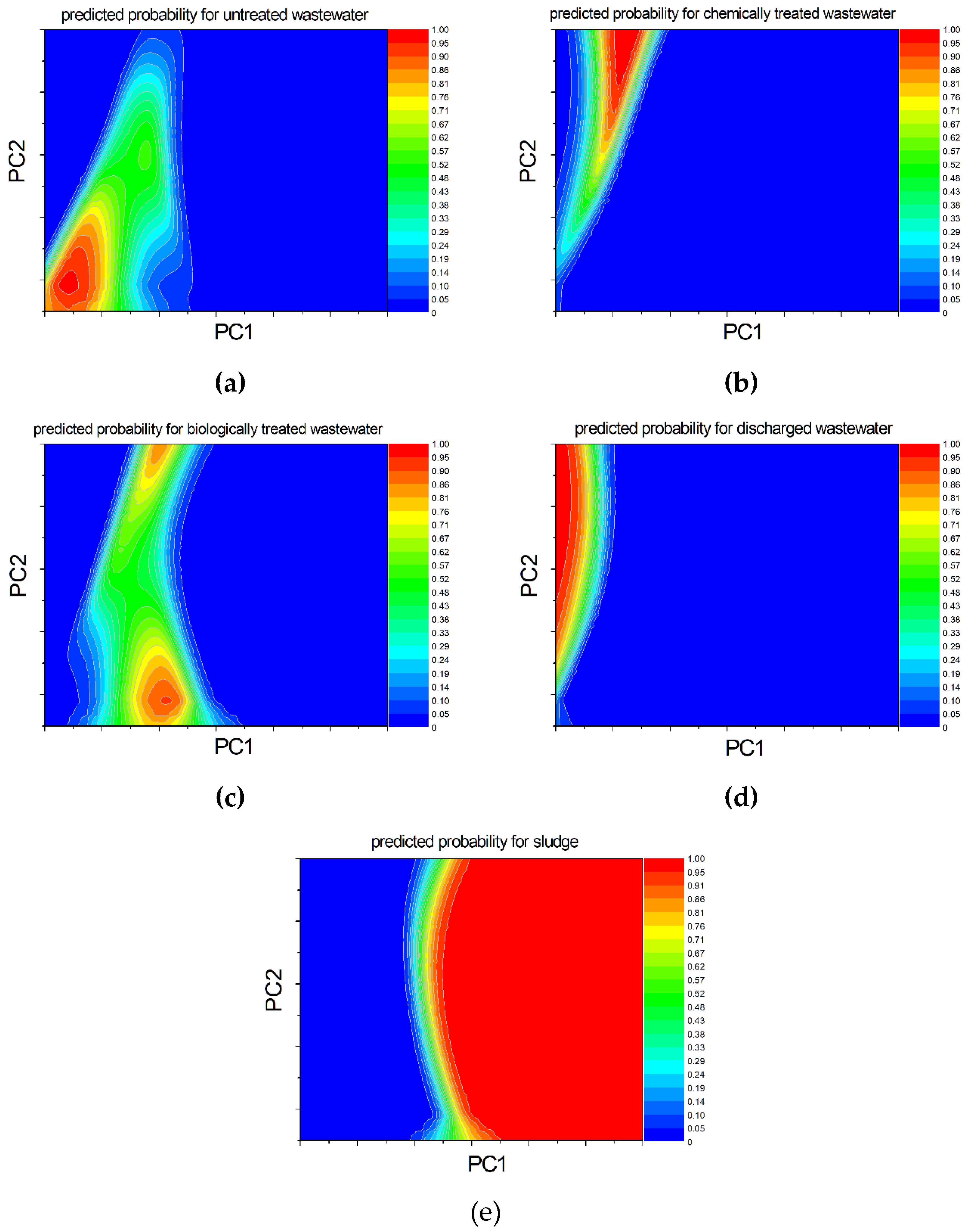 Preprints 111220 g016