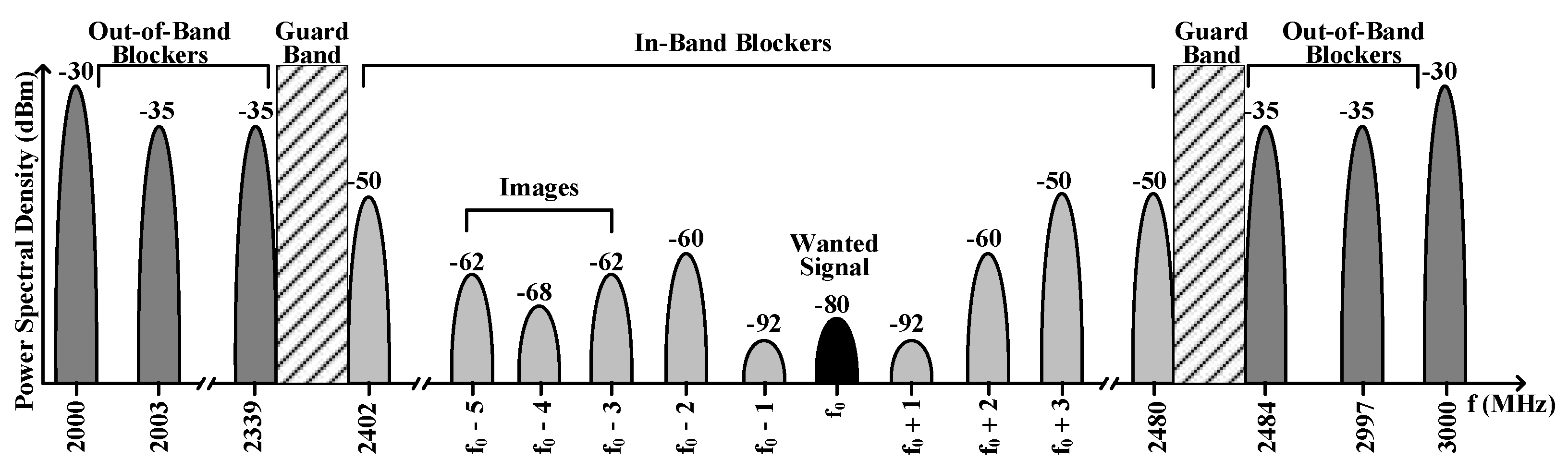 Preprints 148355 g003