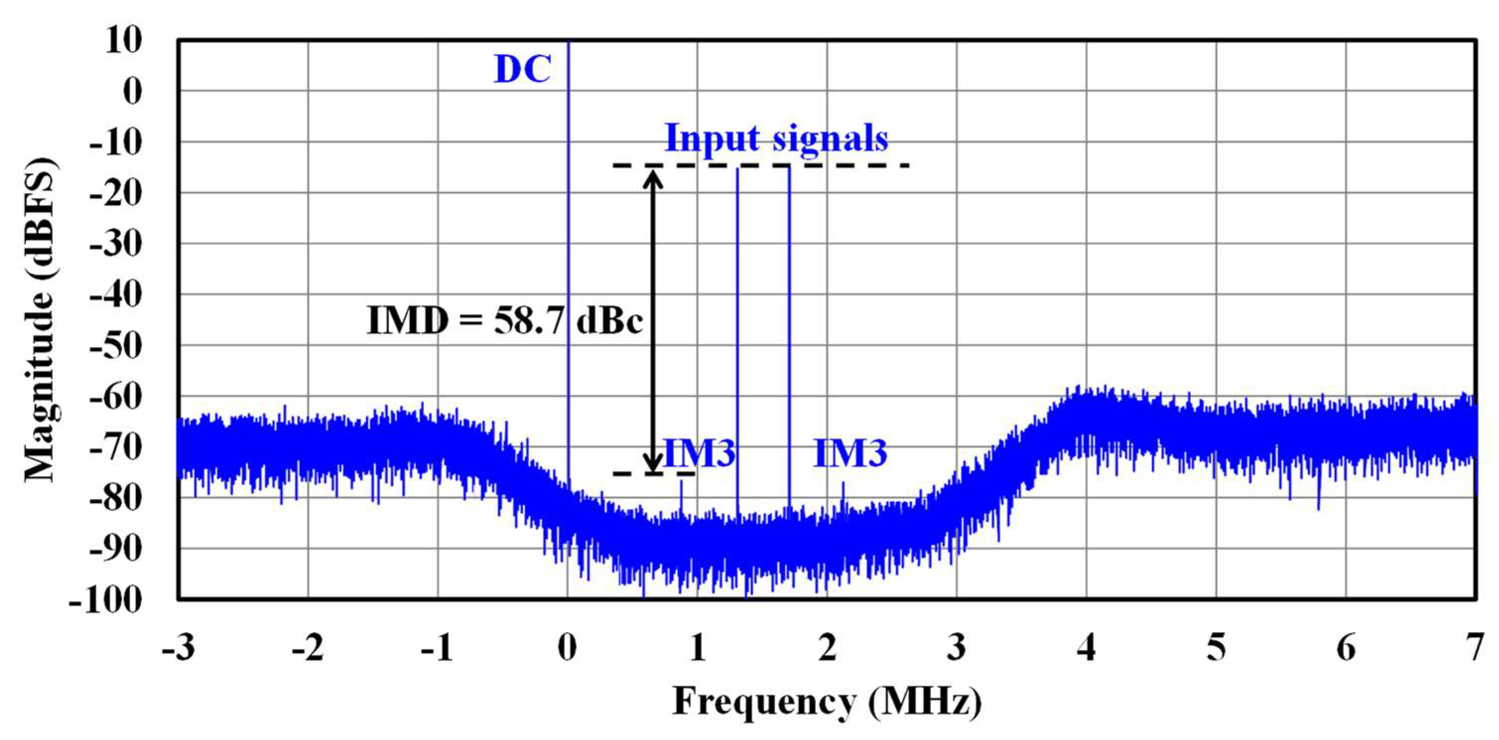 Preprints 148355 g015