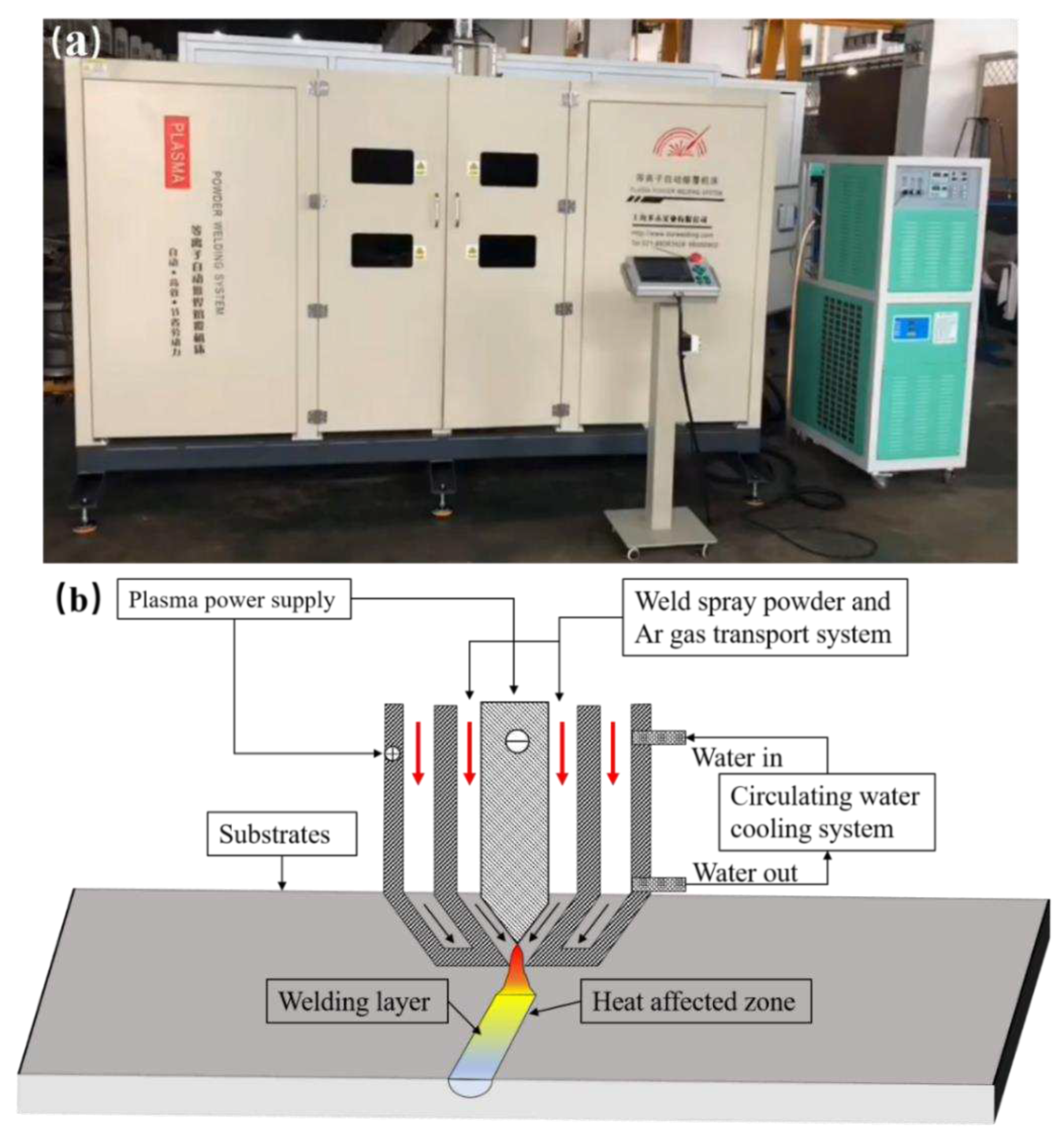 Preprints 89053 g001