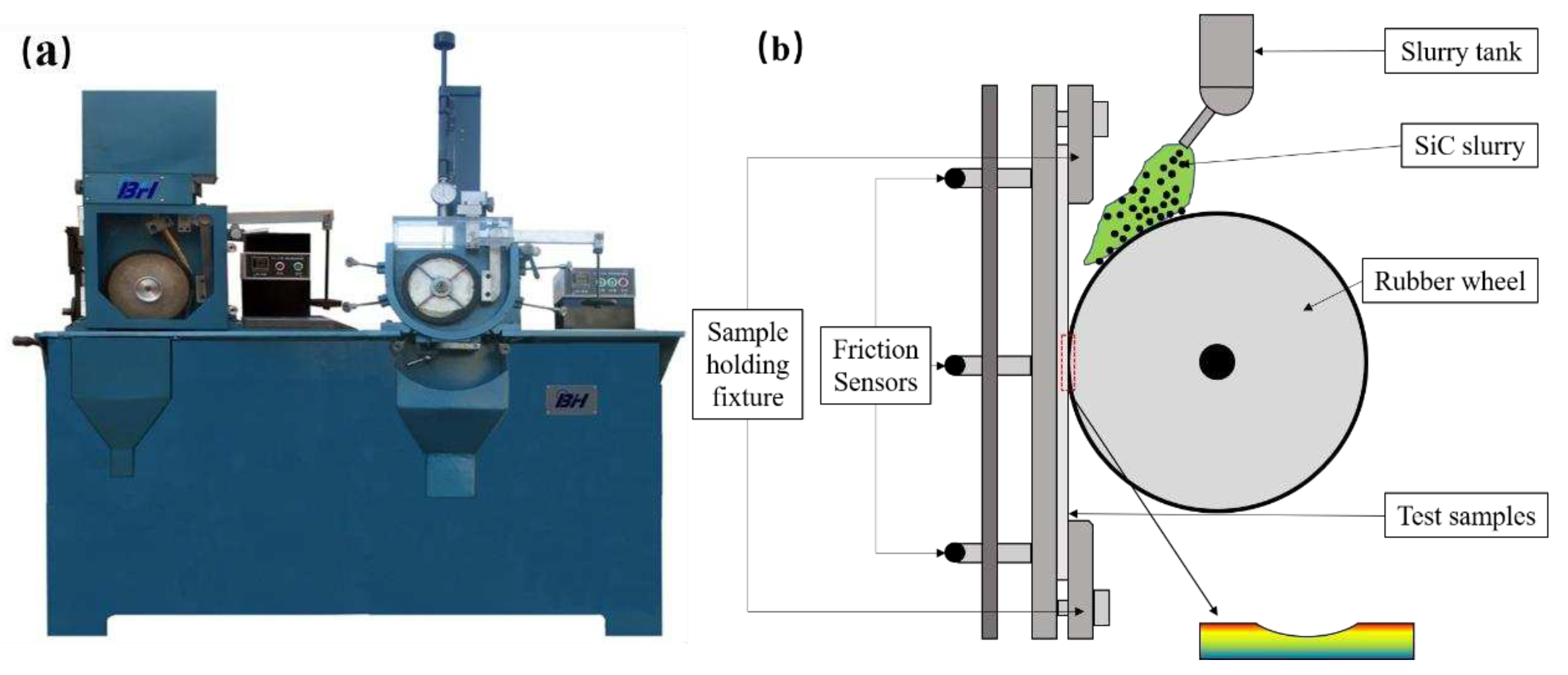 Preprints 89053 g002