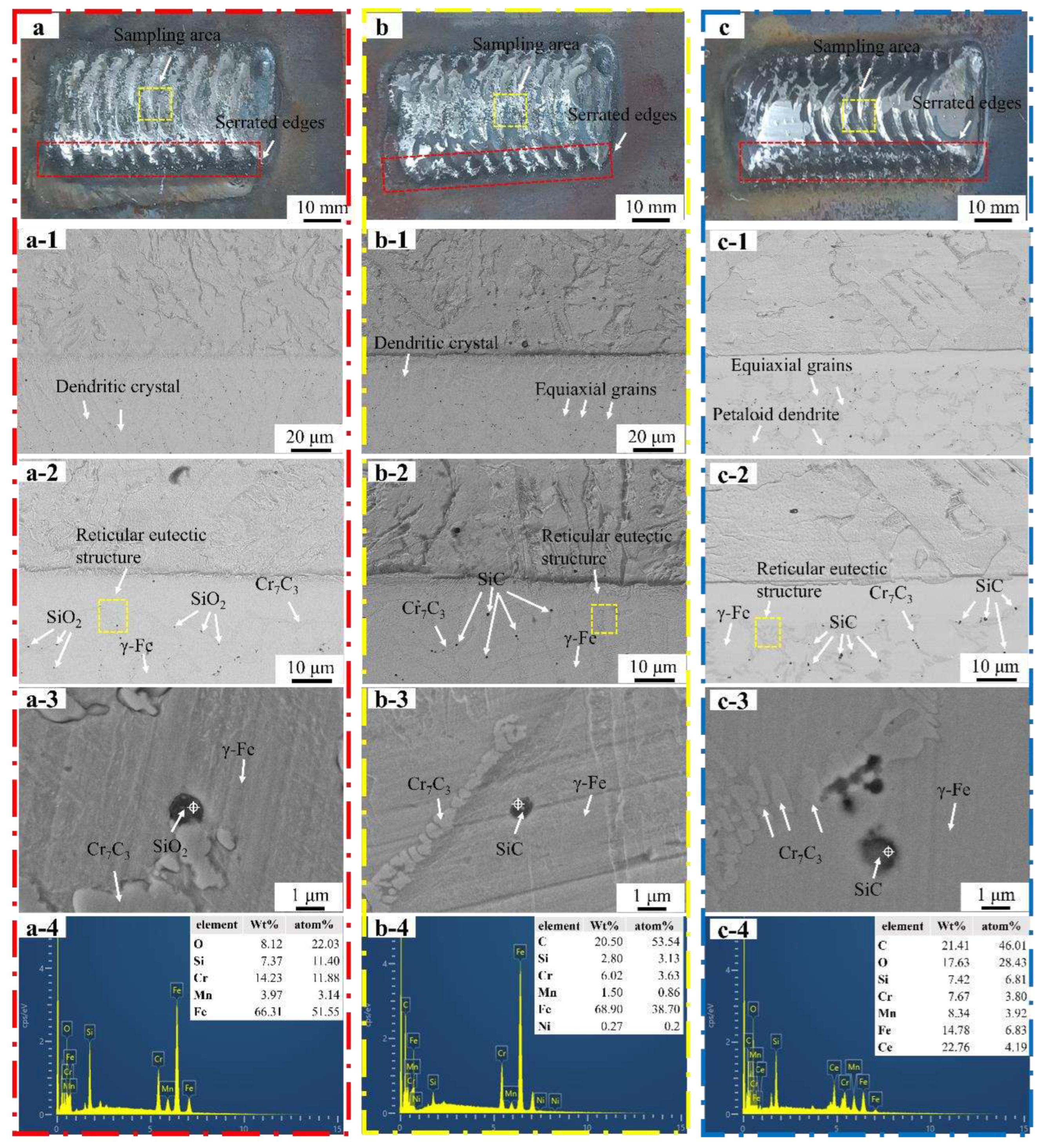 Preprints 89053 g005