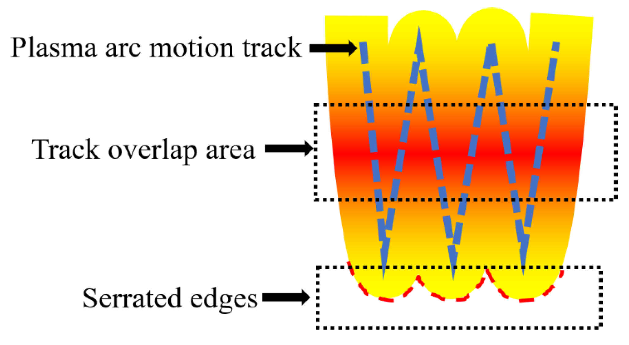 Preprints 89053 g006