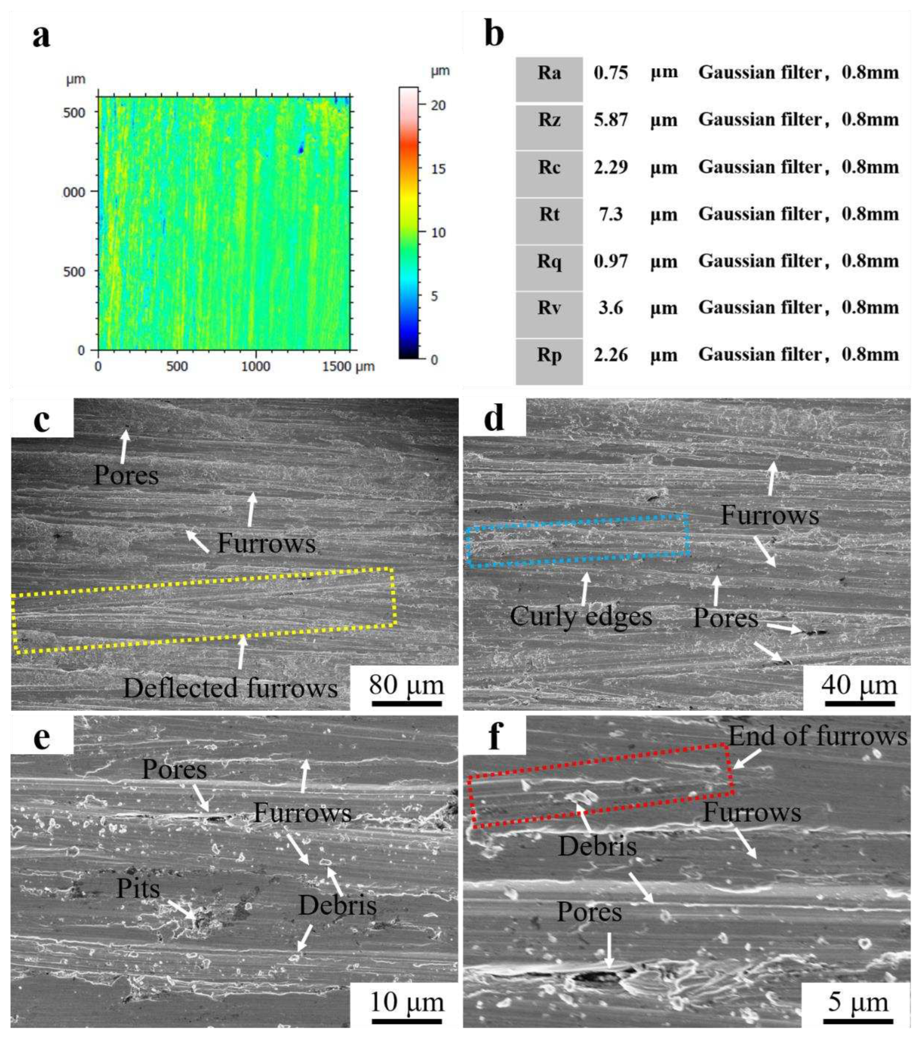 Preprints 89053 g010