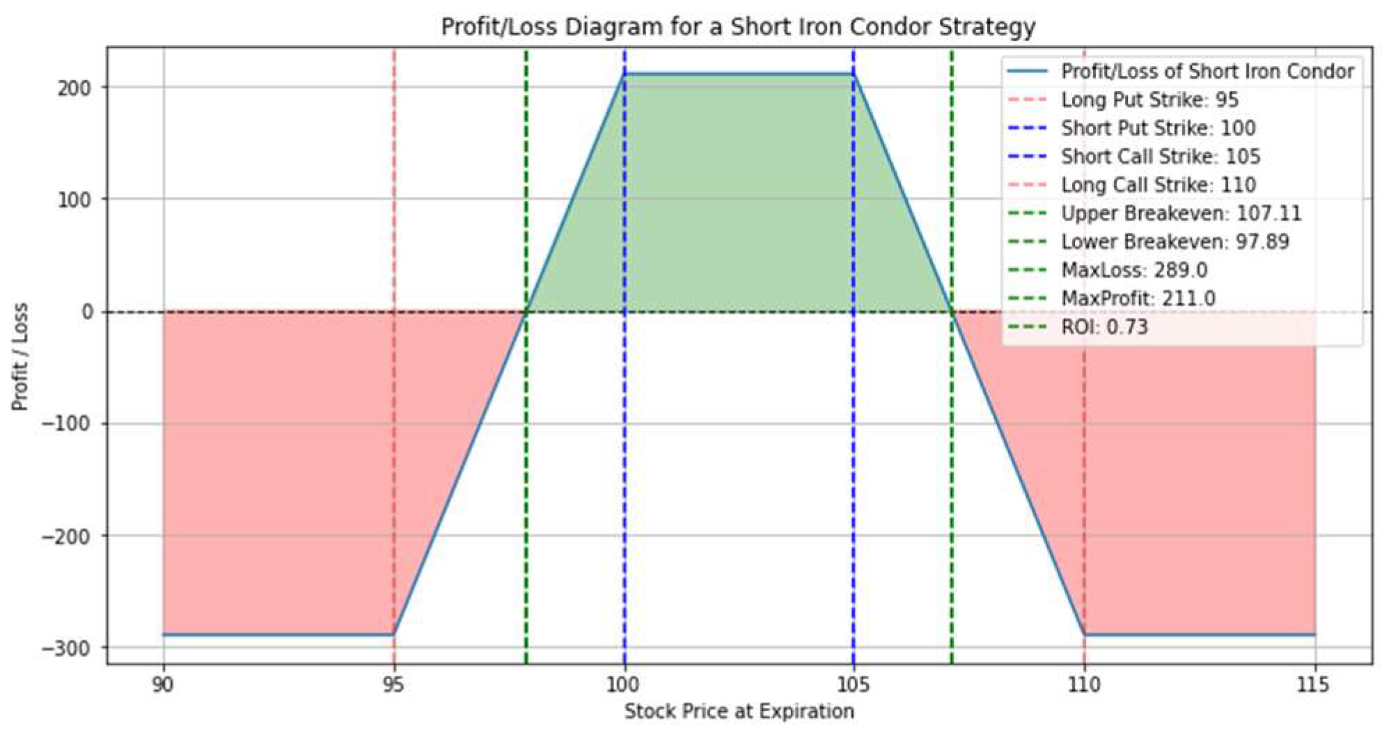 Preprints 138344 g001