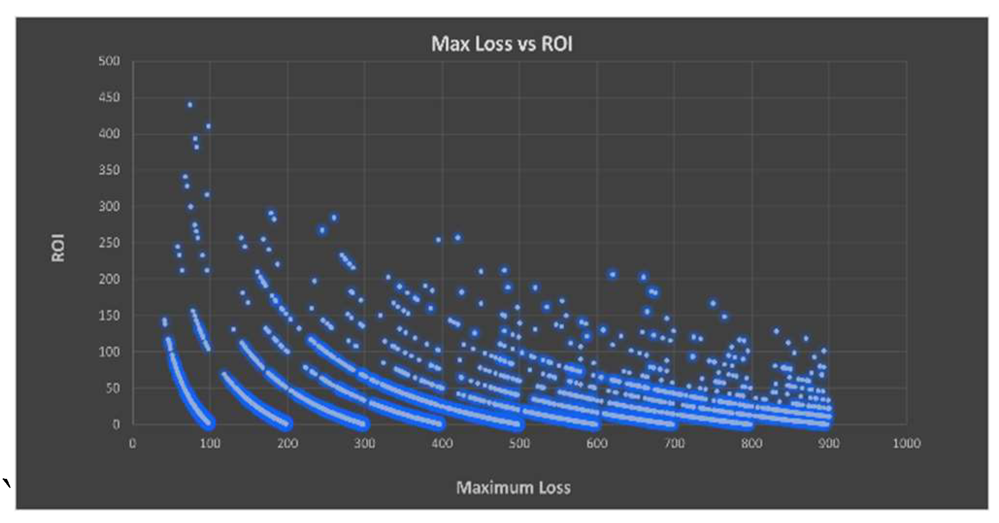 Preprints 138344 g002