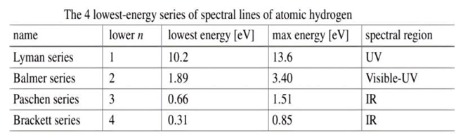 Preprints 143455 i002