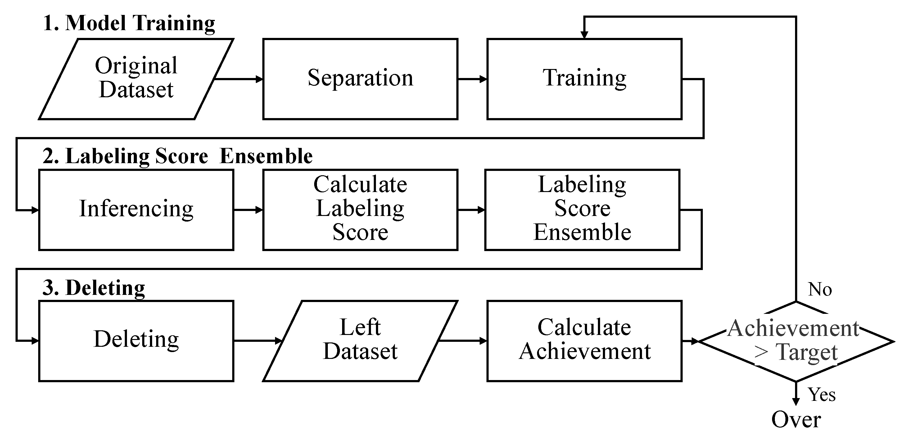 Preprints 154677 g003