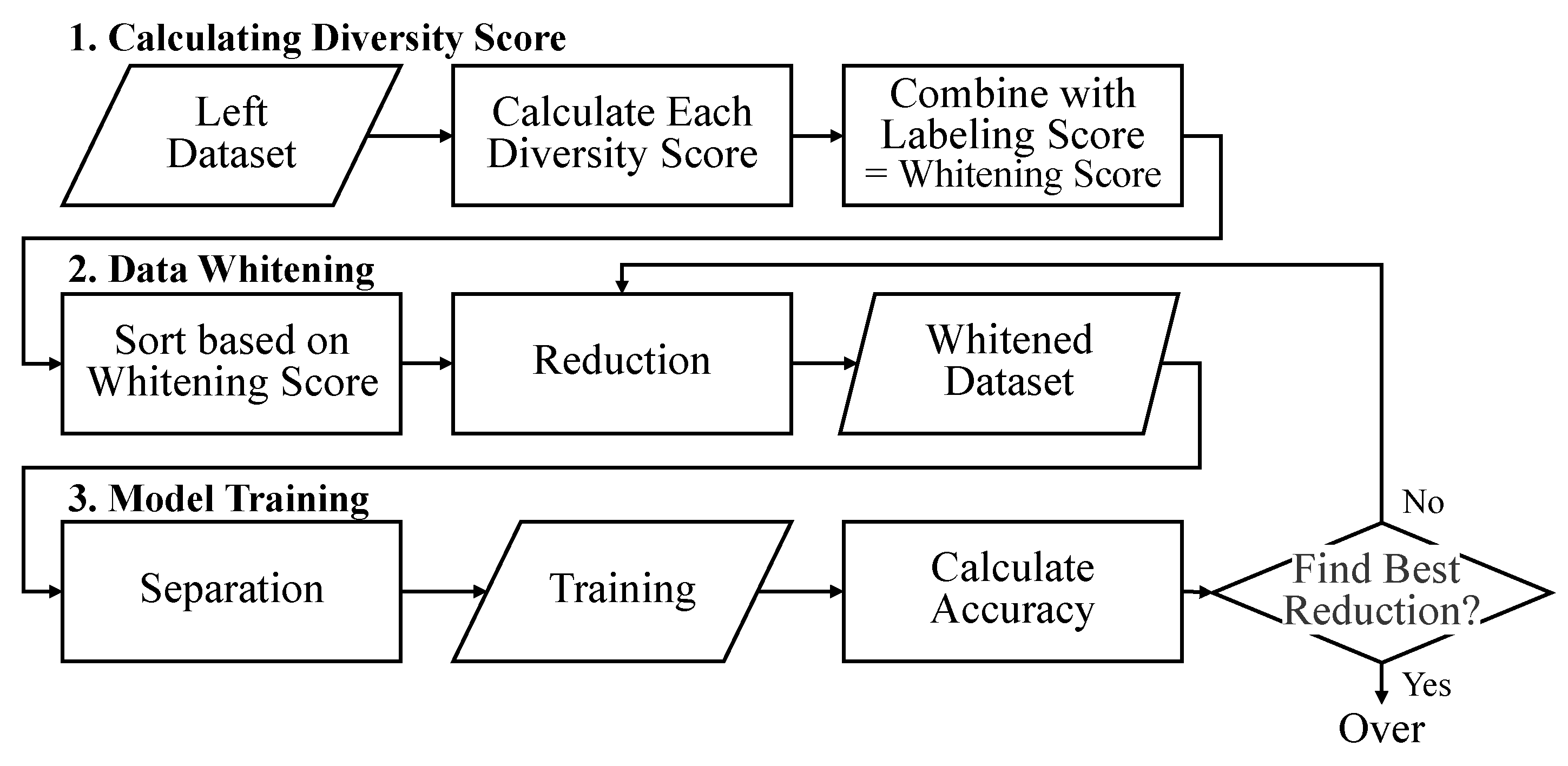 Preprints 154677 g004