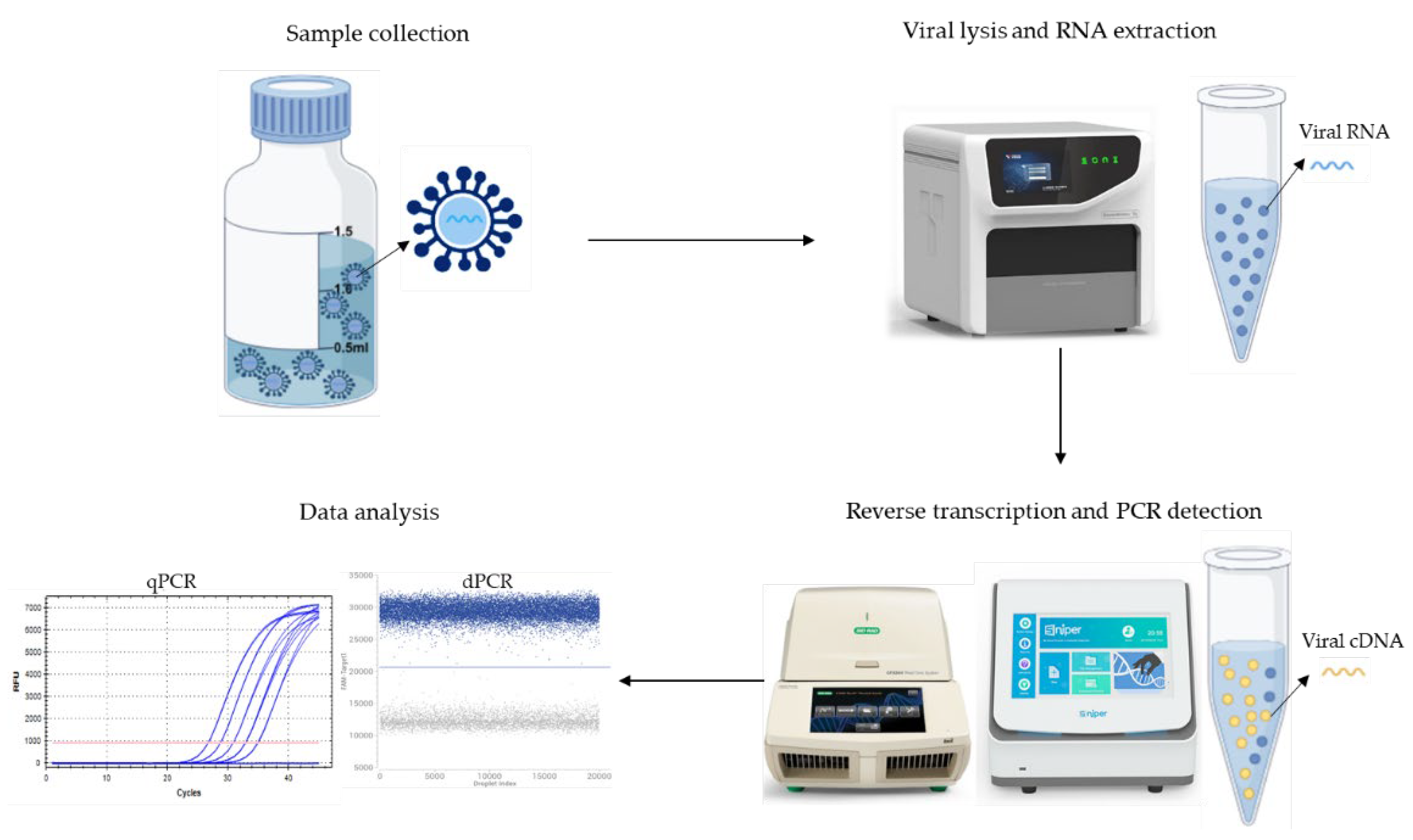 Preprints 166383 g001