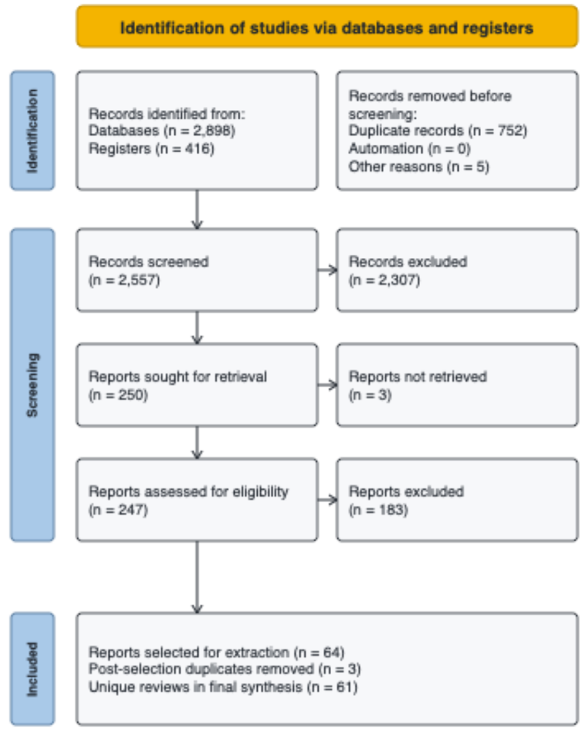 Preprints 232185 g001 Preprints 232185 g001