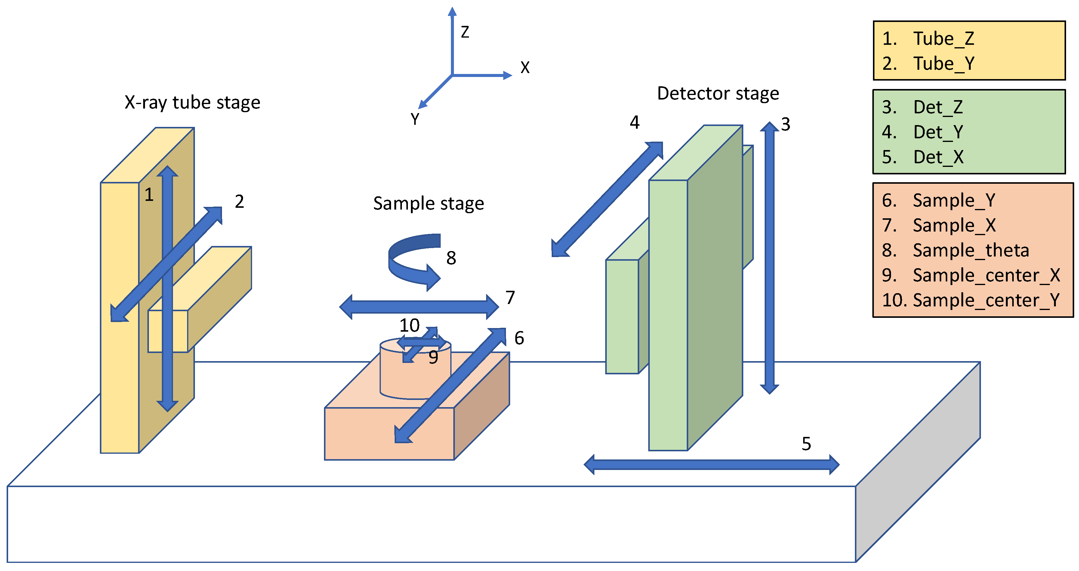 Preprints 153012 g003