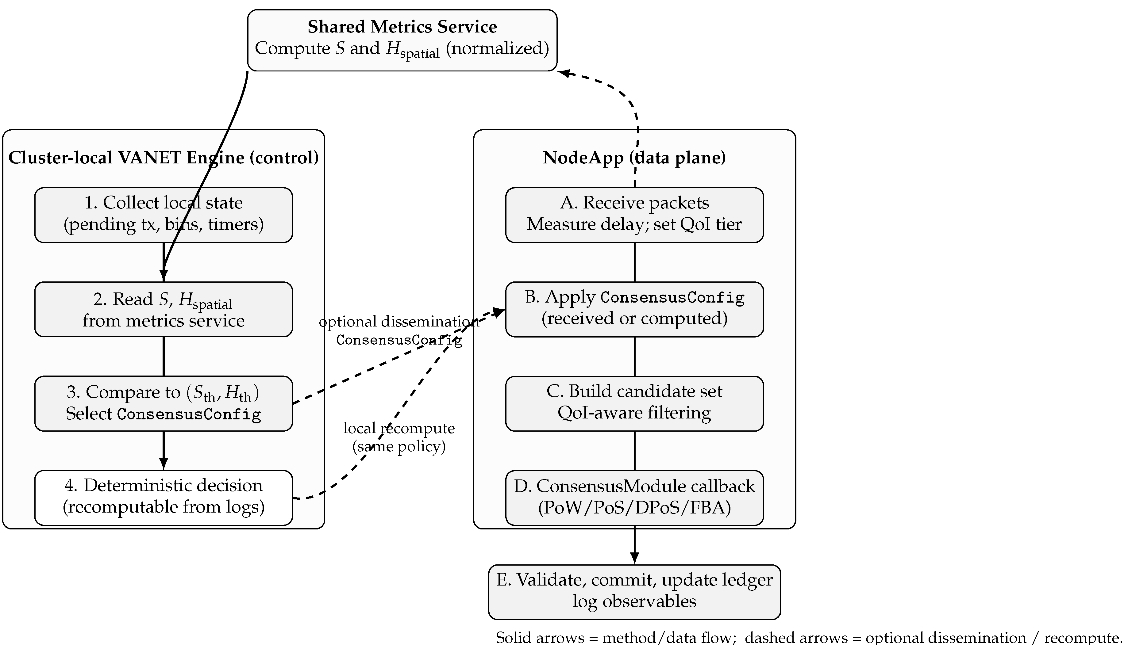 Preprints 191890 g002