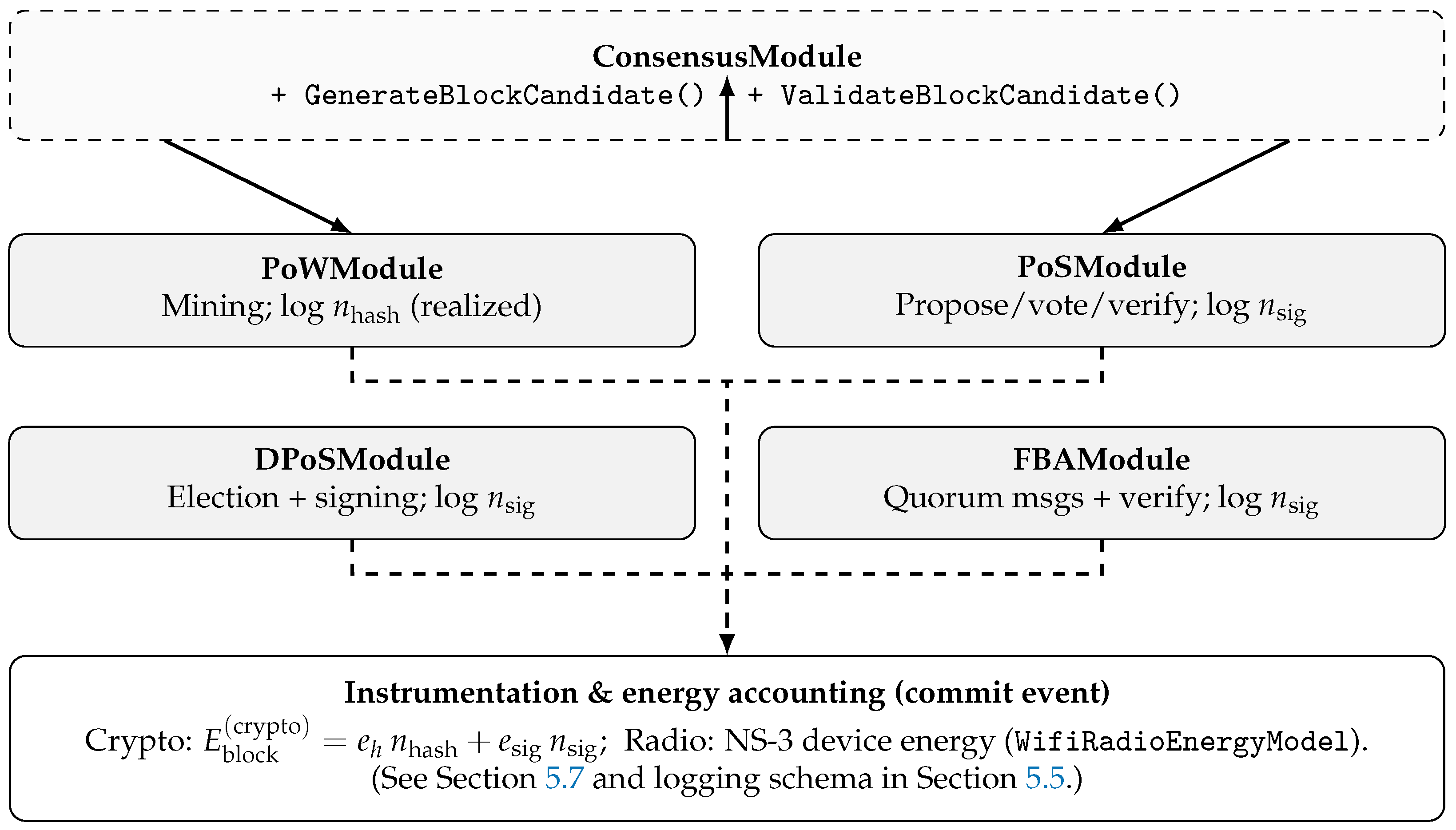 Preprints 191890 g003