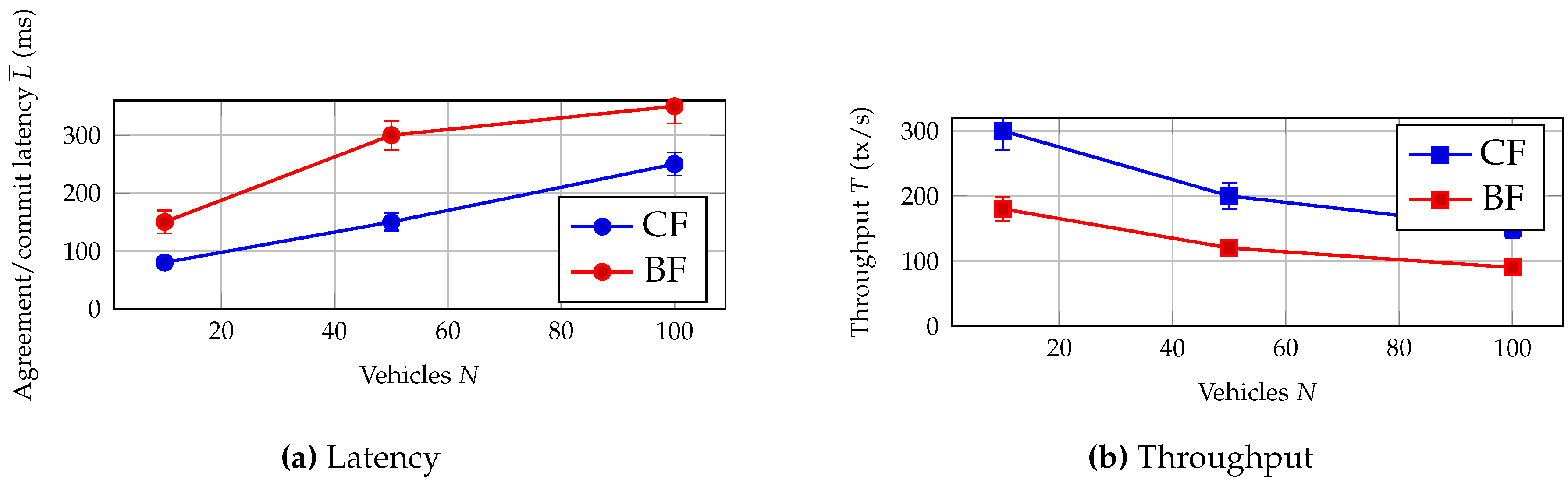 Preprints 191890 g005