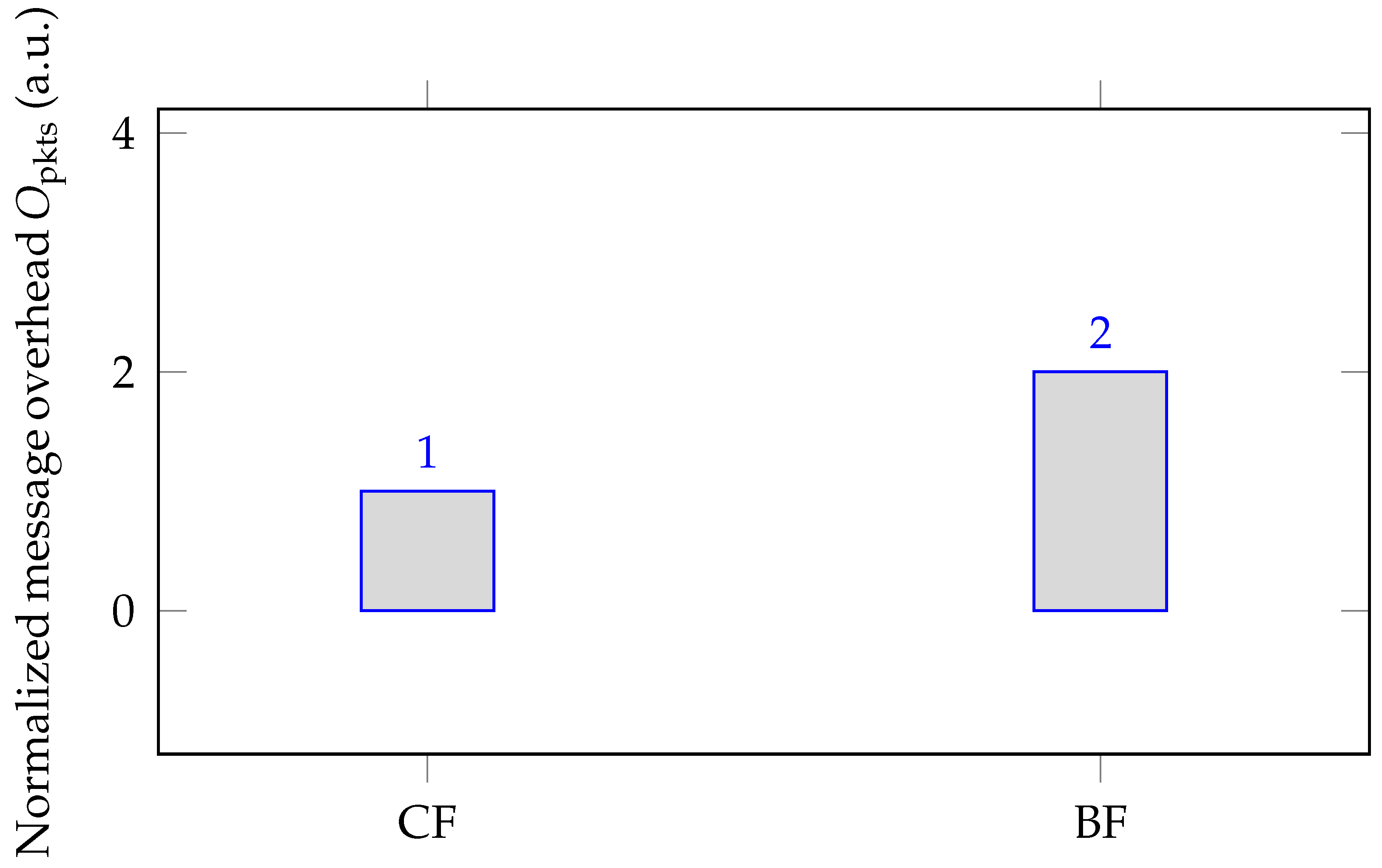 Preprints 191890 g006