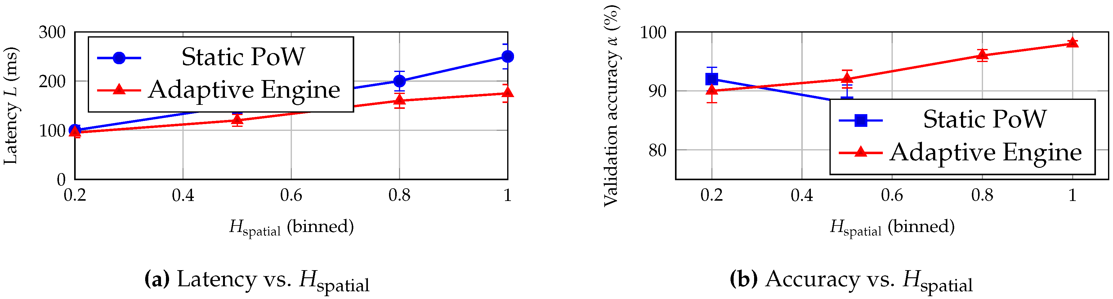 Preprints 191890 g007