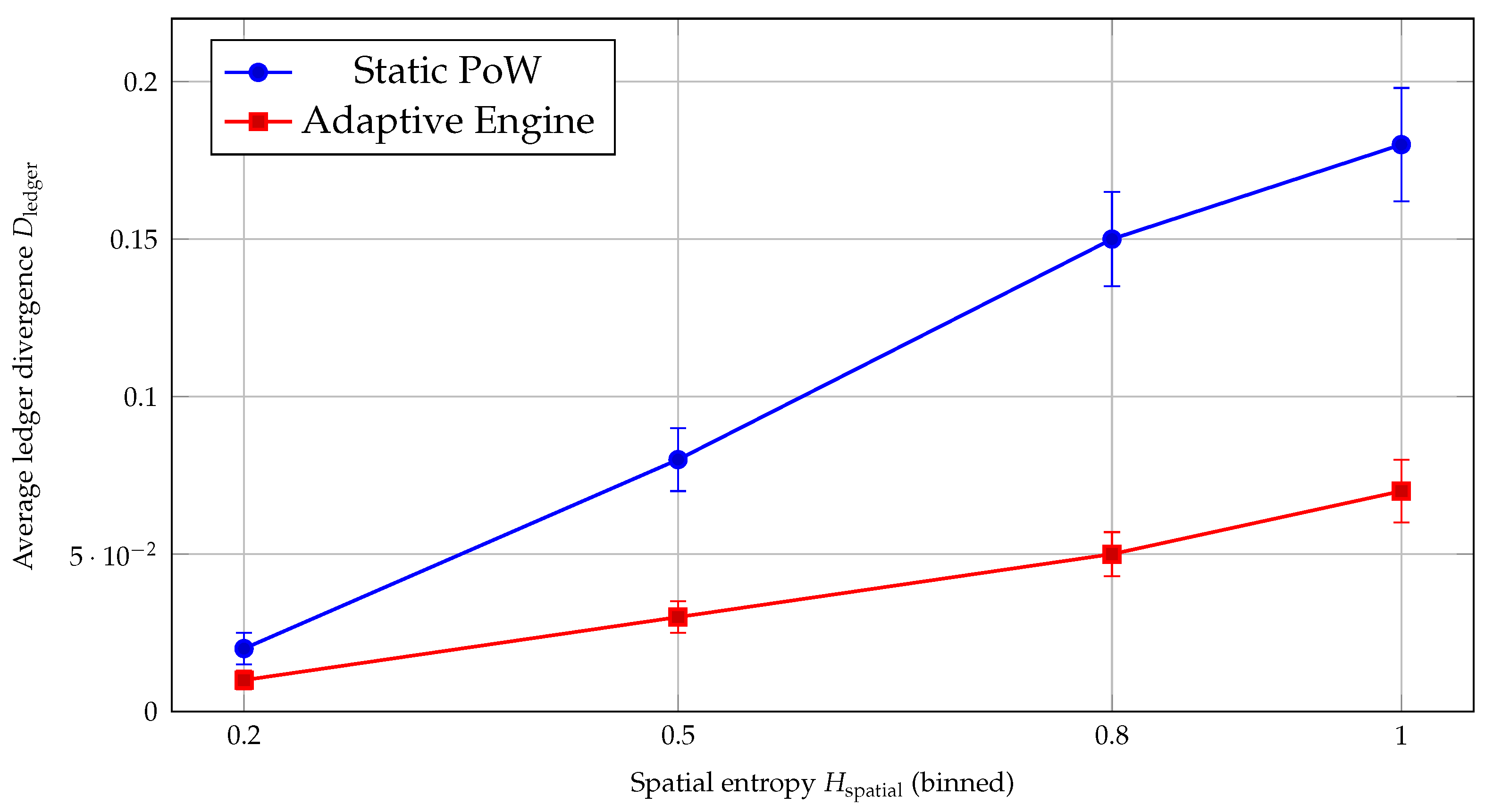 Preprints 191890 g009