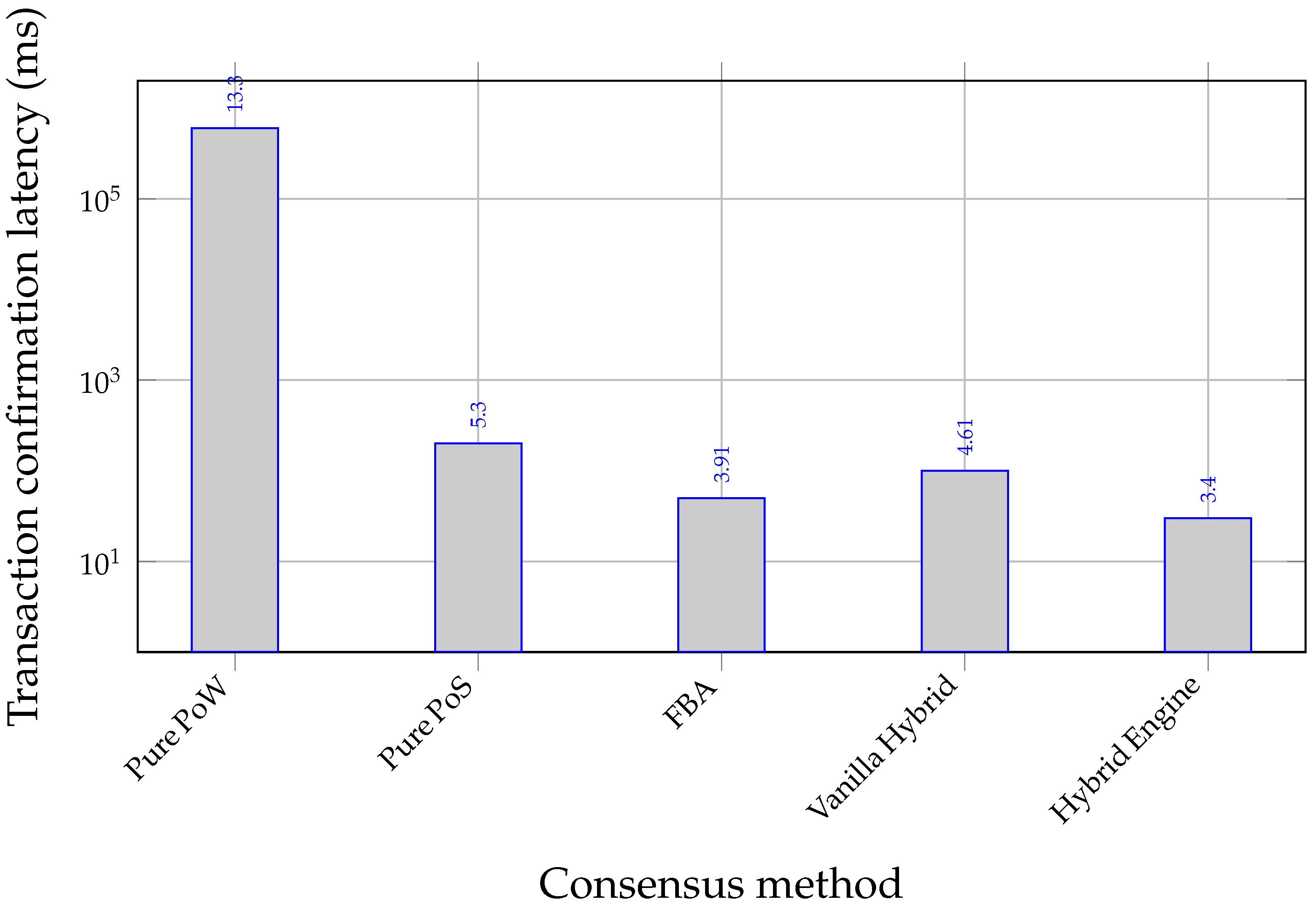 Preprints 191890 g010