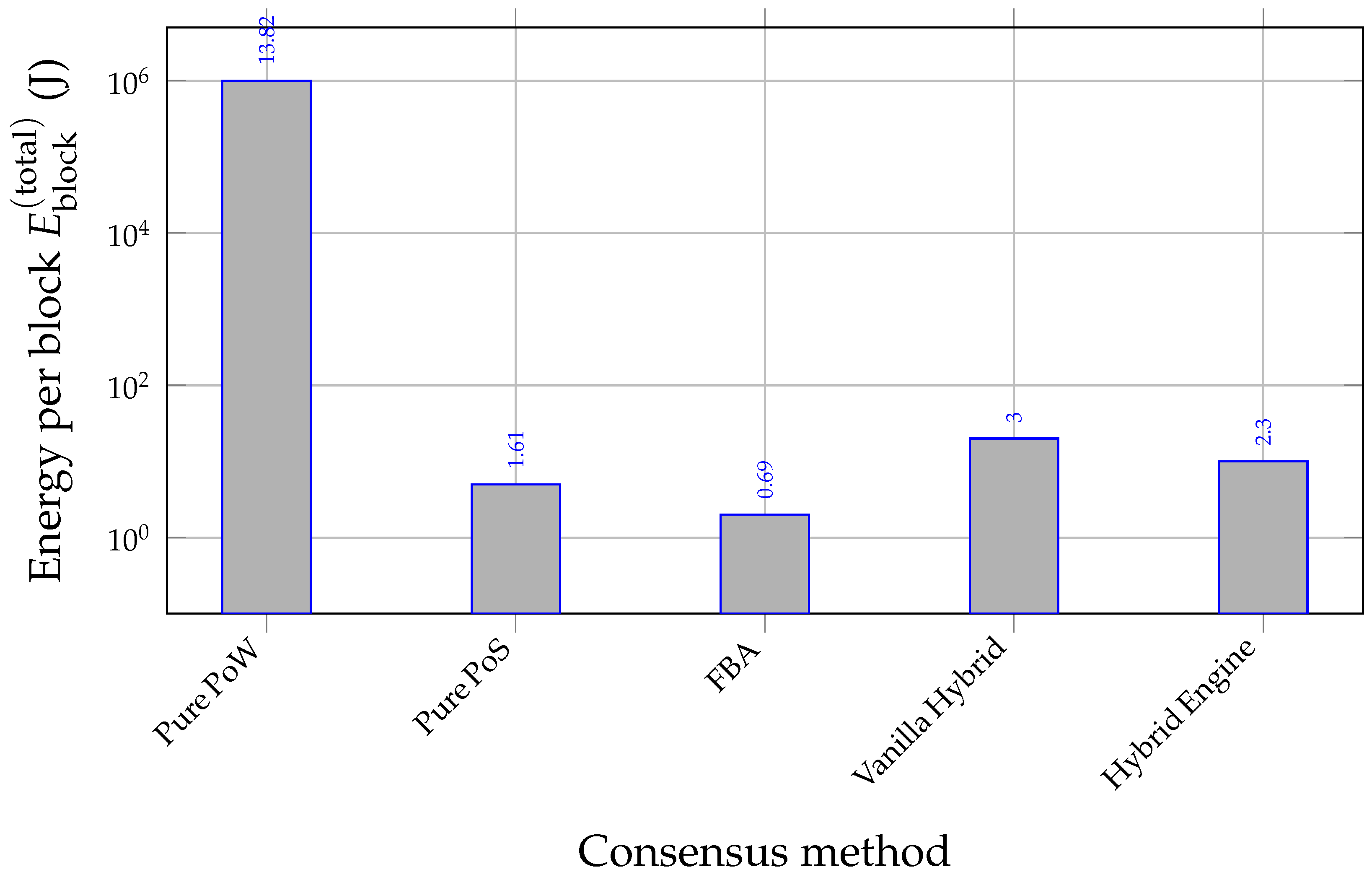 Preprints 191890 g011