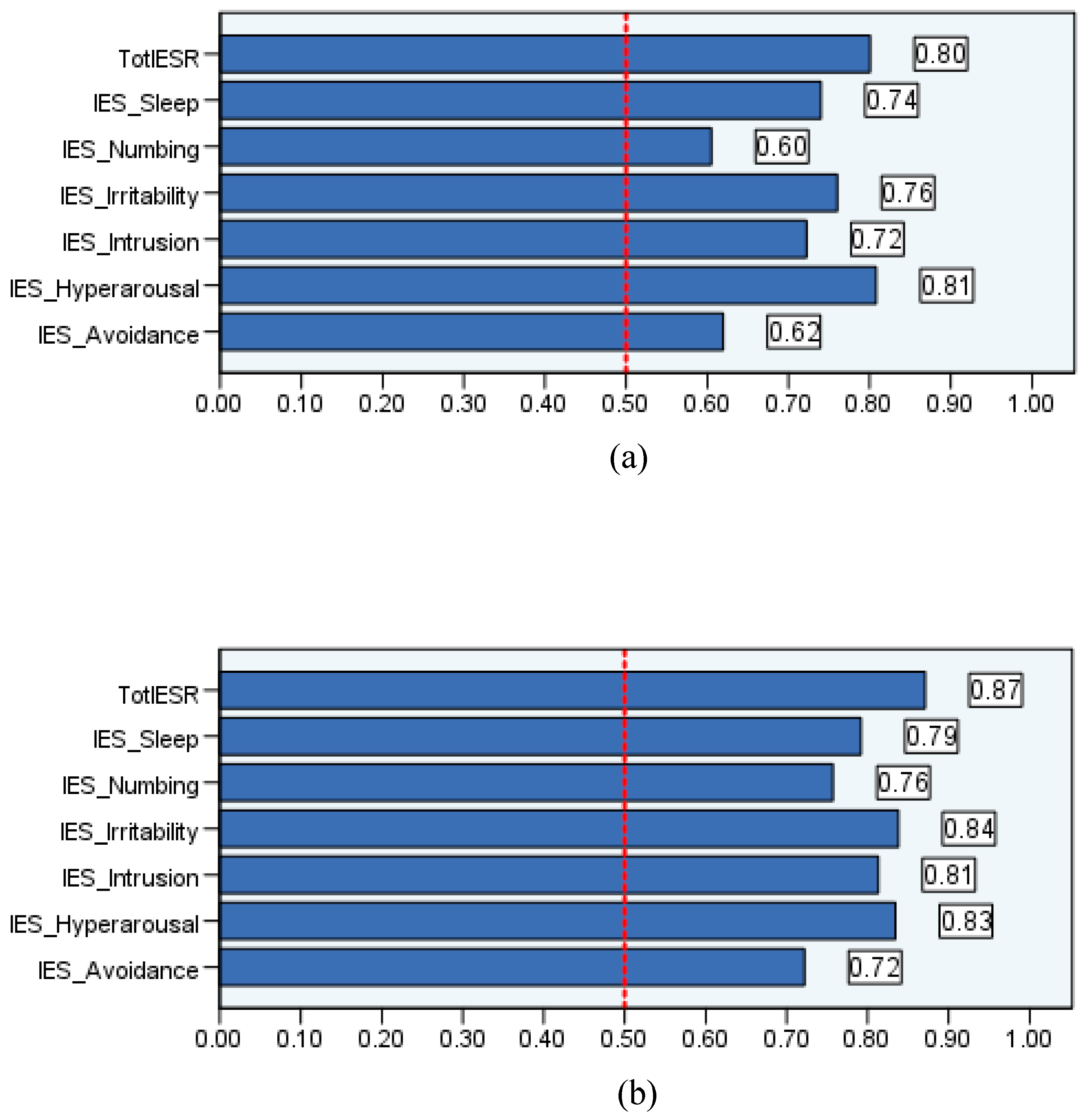 Preprints 67402 g002