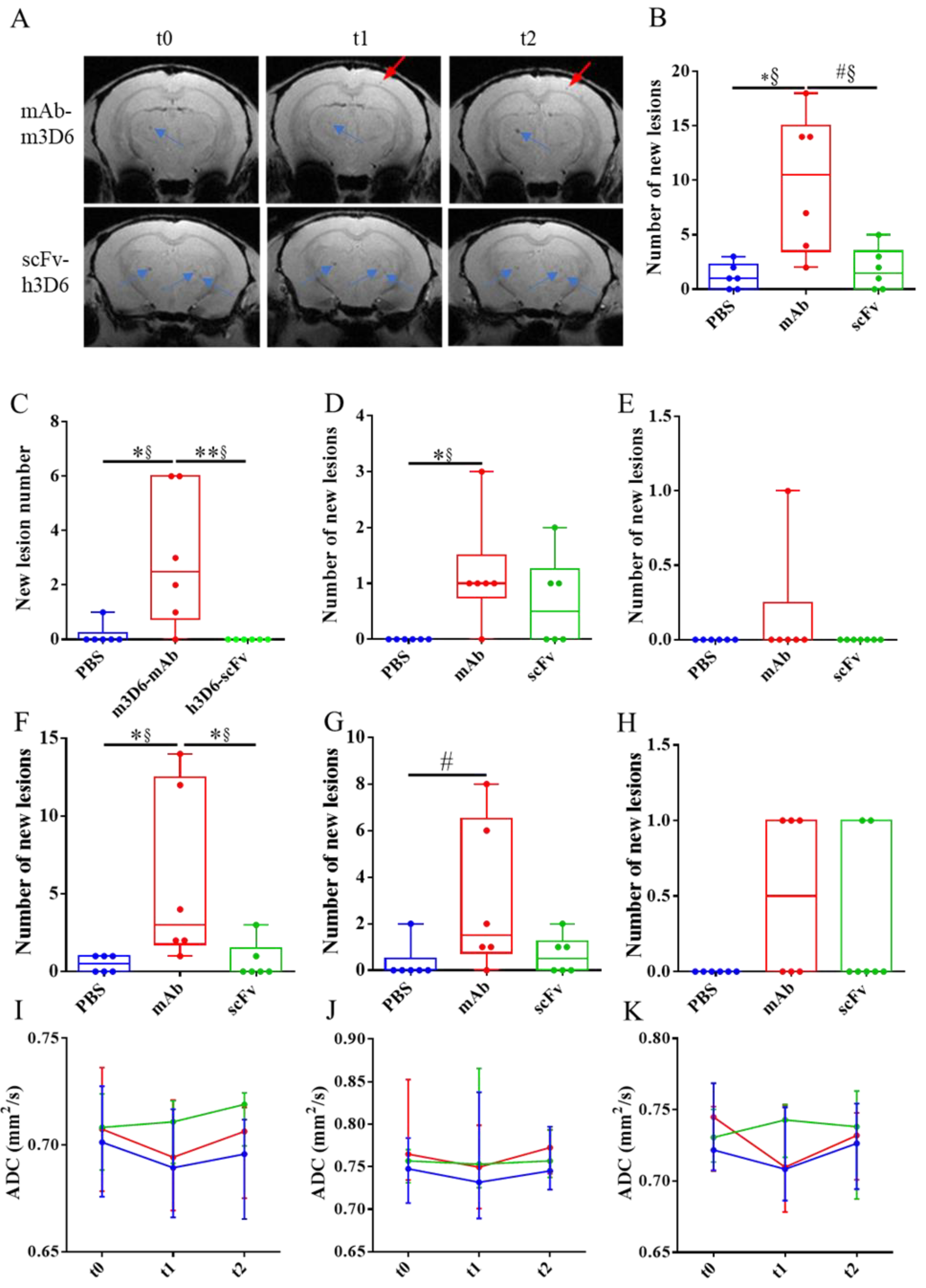 Preprints 183541 g003