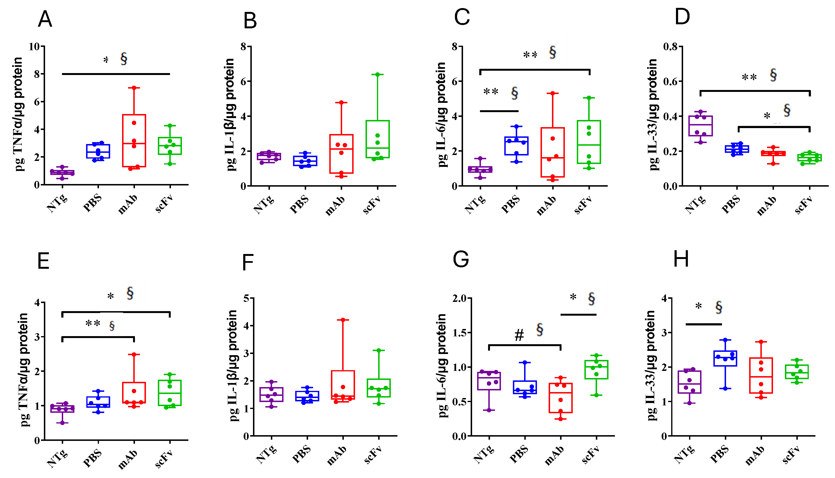 Preprints 183541 g004