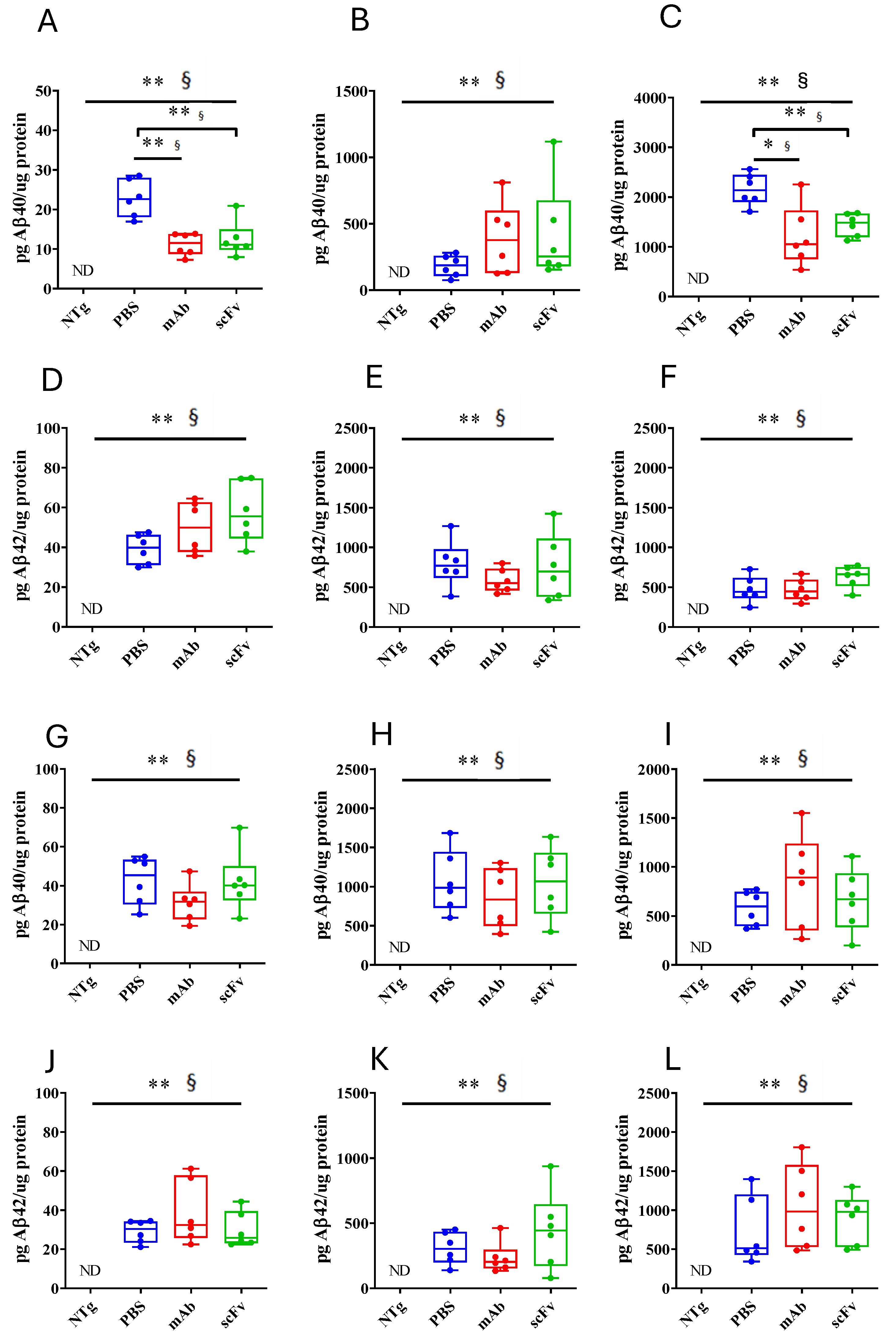 Preprints 183541 g005