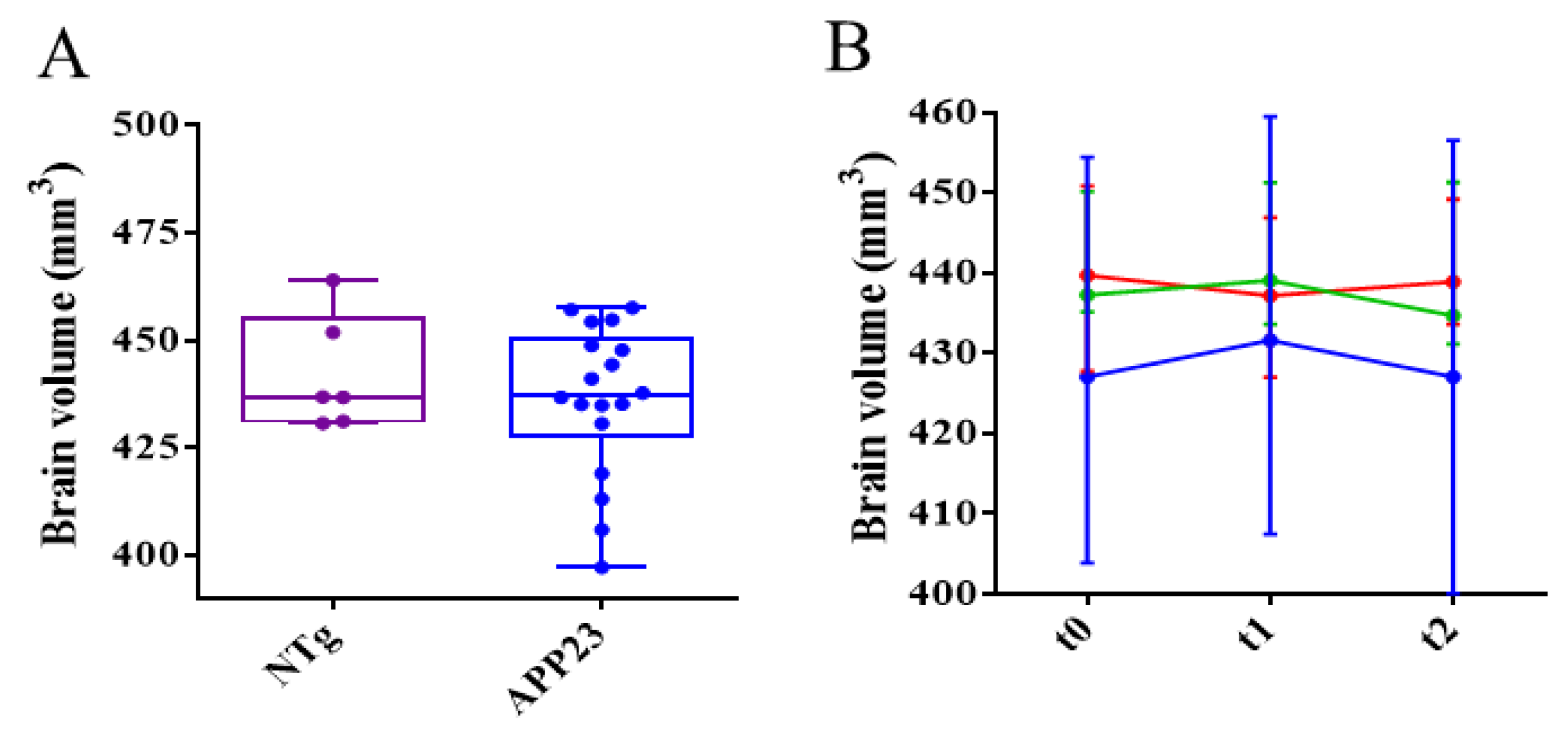 Preprints 183541 g006