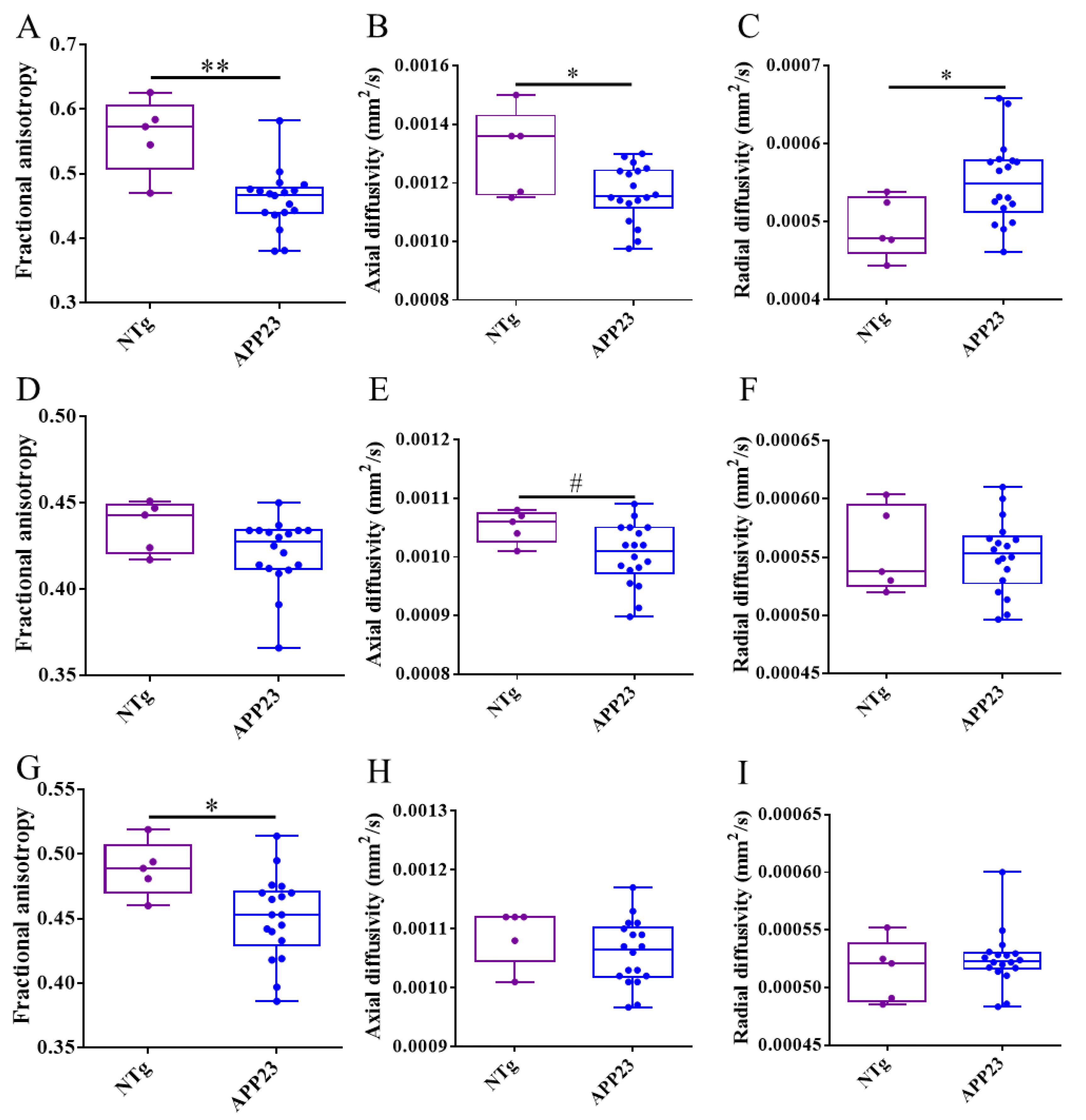 Preprints 183541 g007