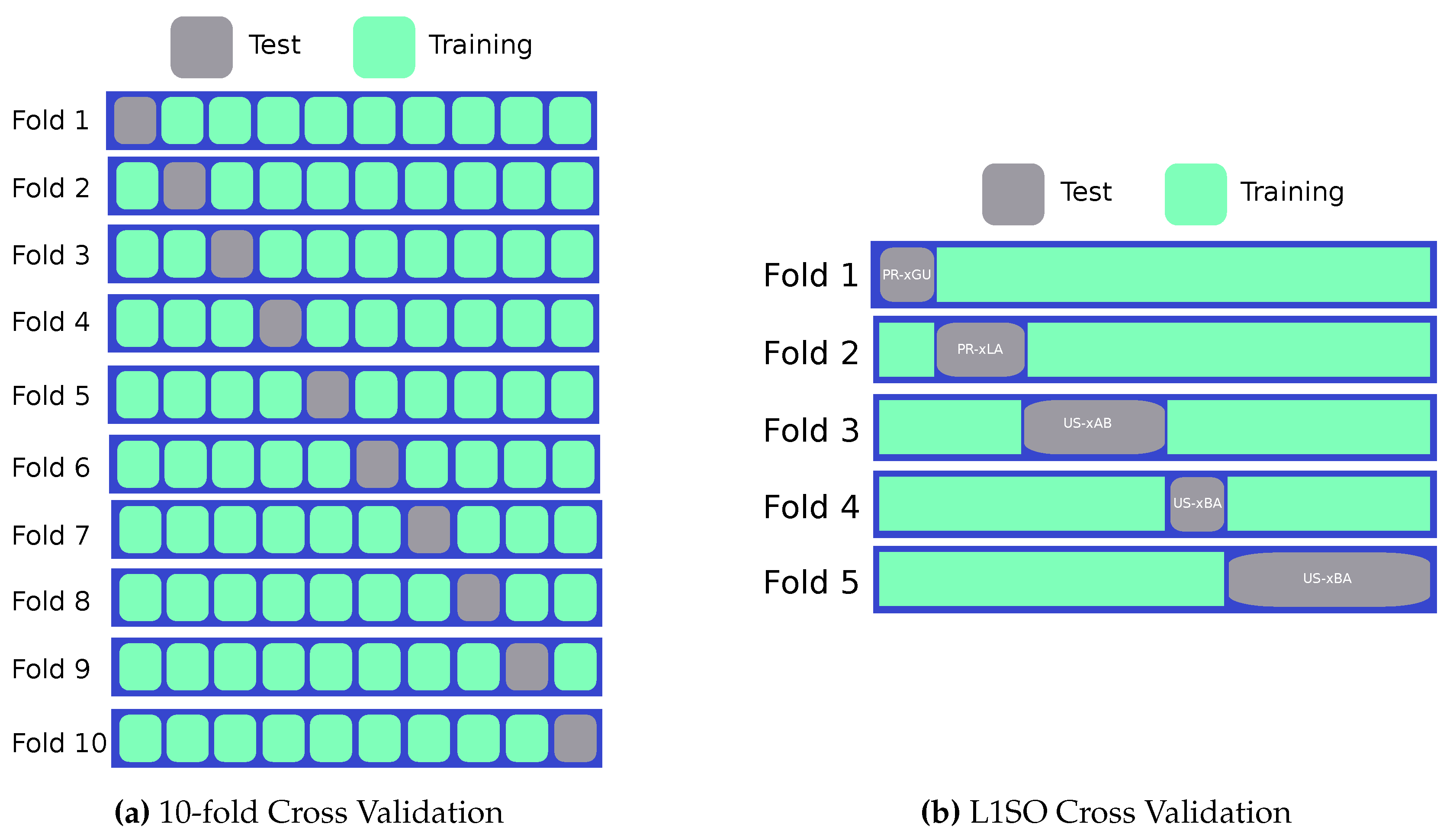 Preprints 142785 g002