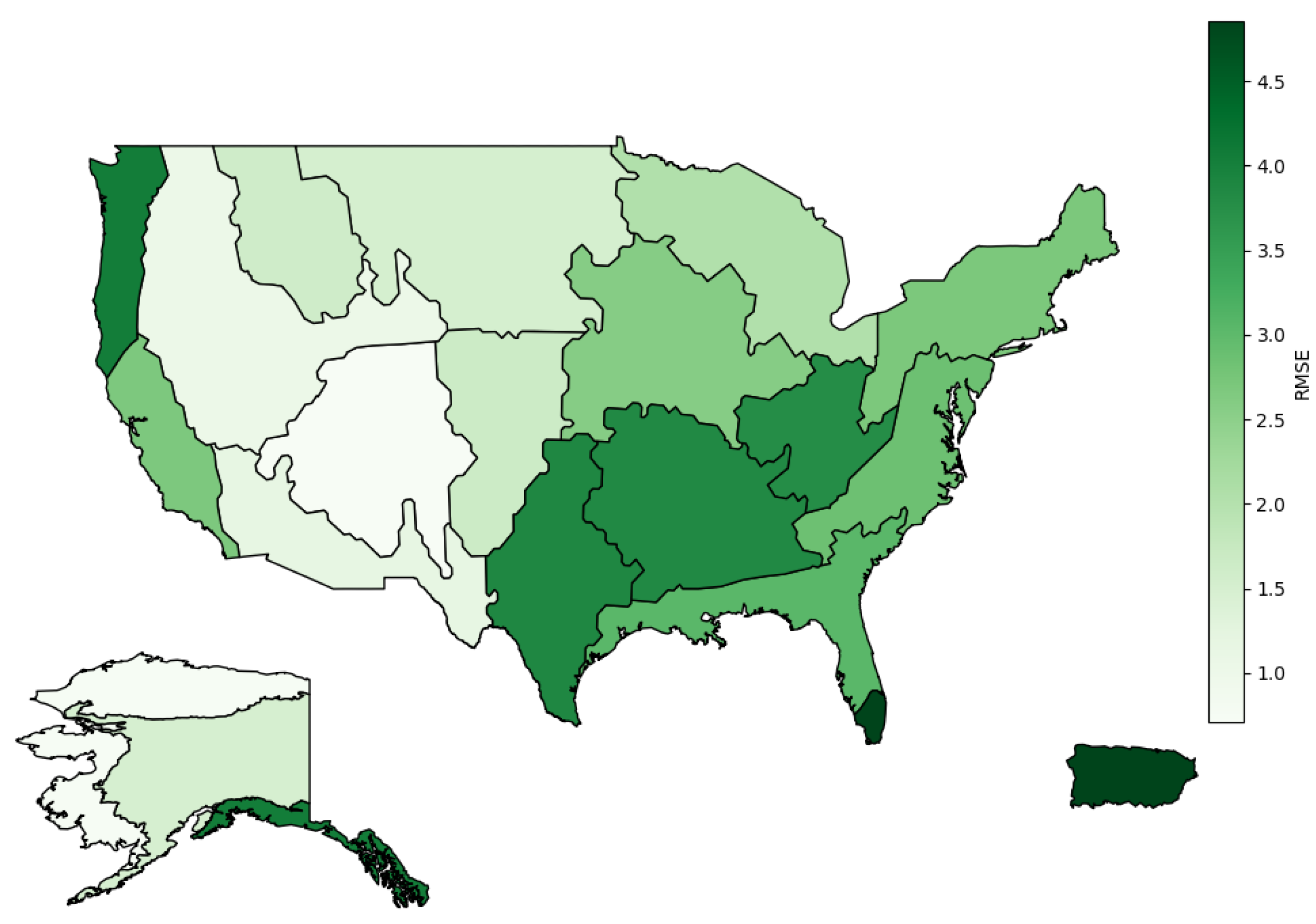 Preprints 142785 g003