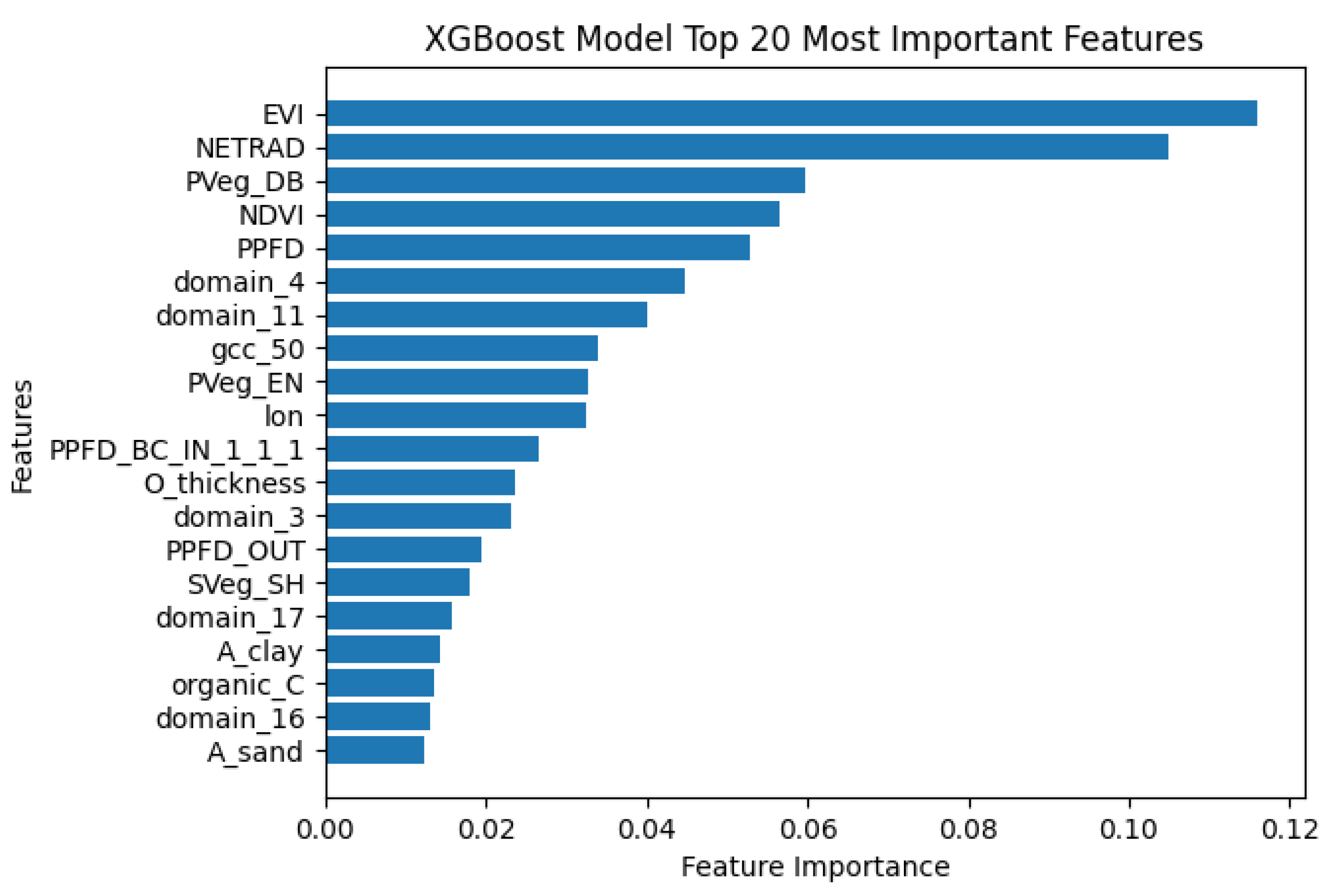 Preprints 142785 g004
