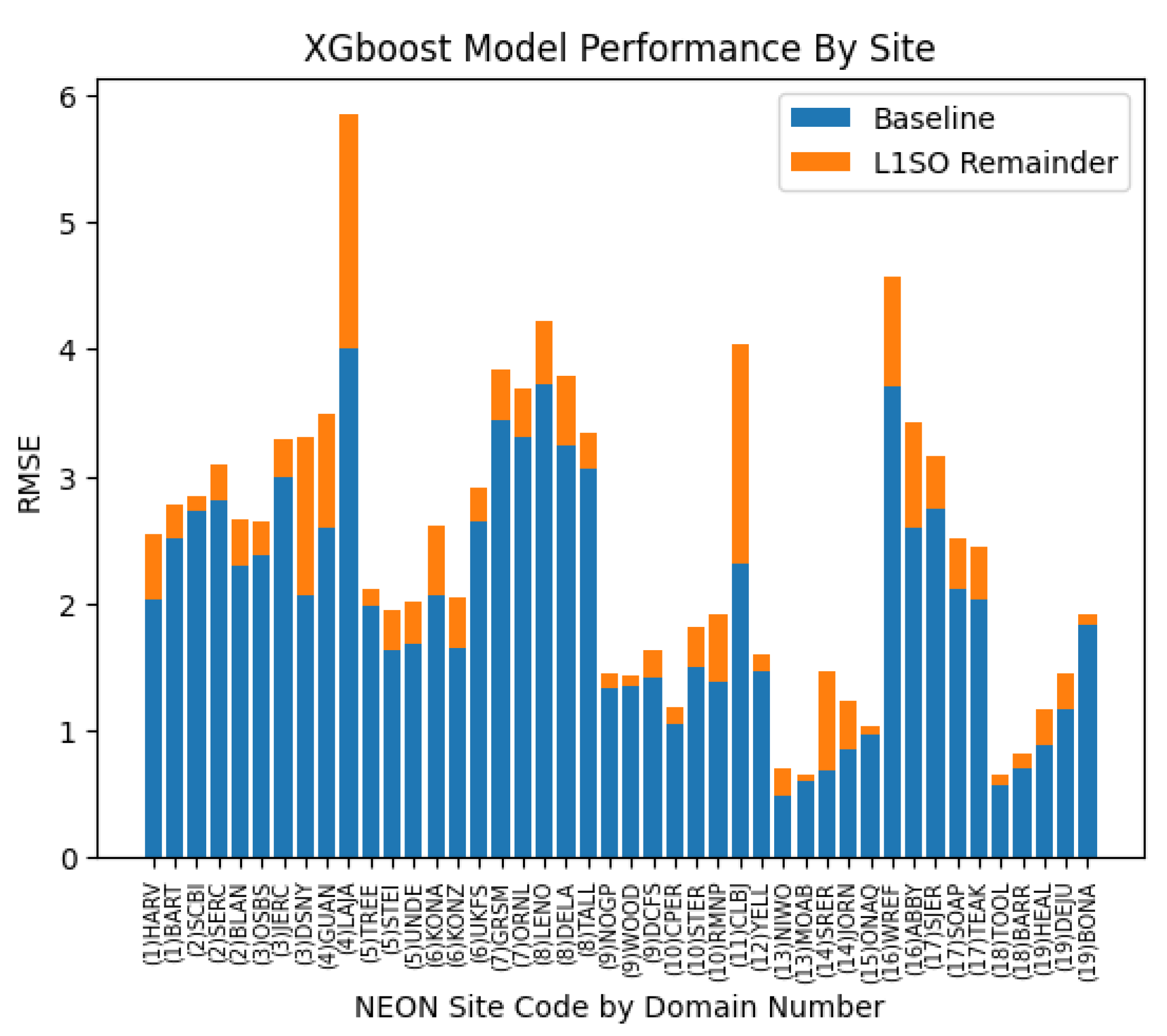 Preprints 142785 g005