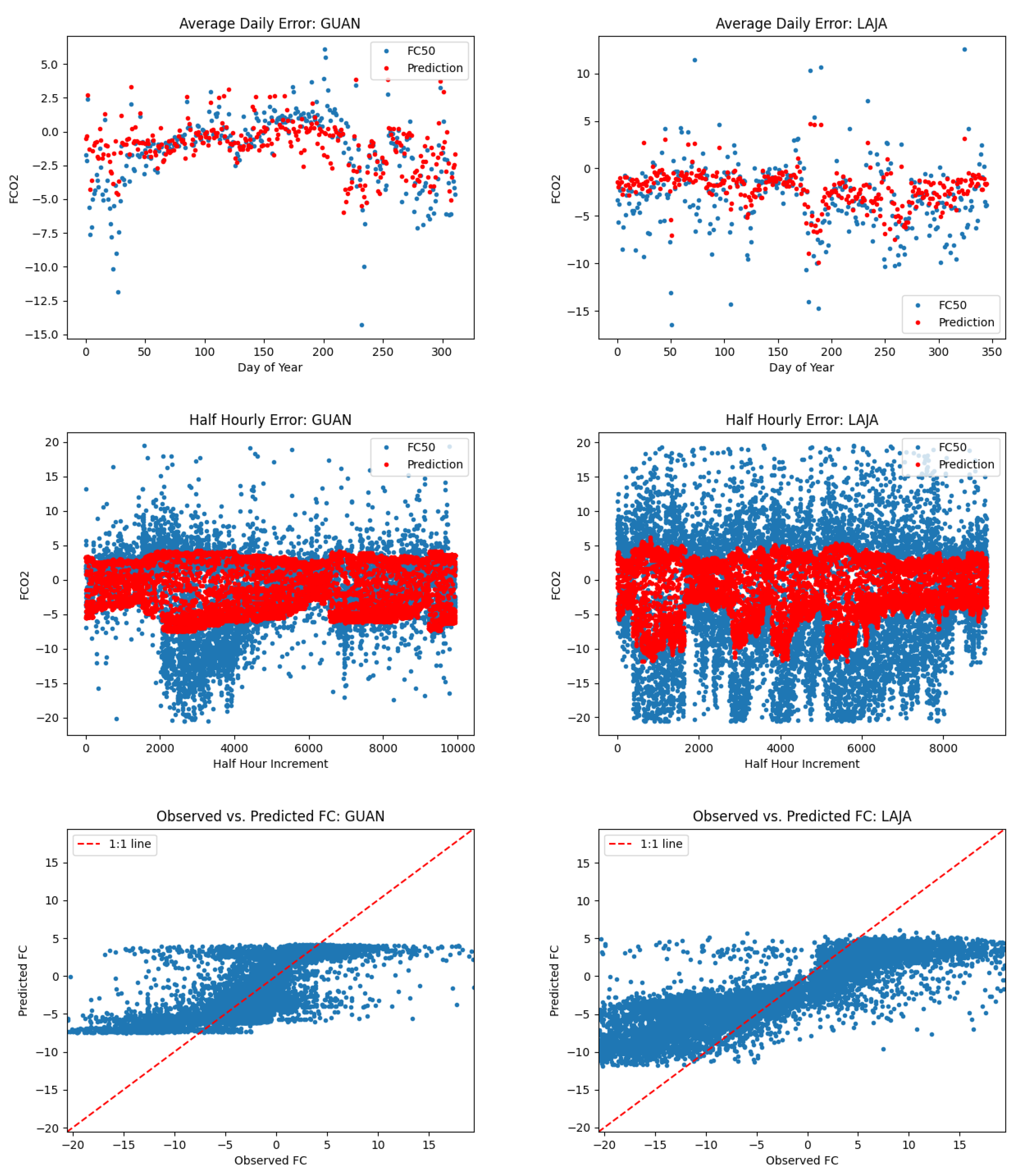 Preprints 142785 g006