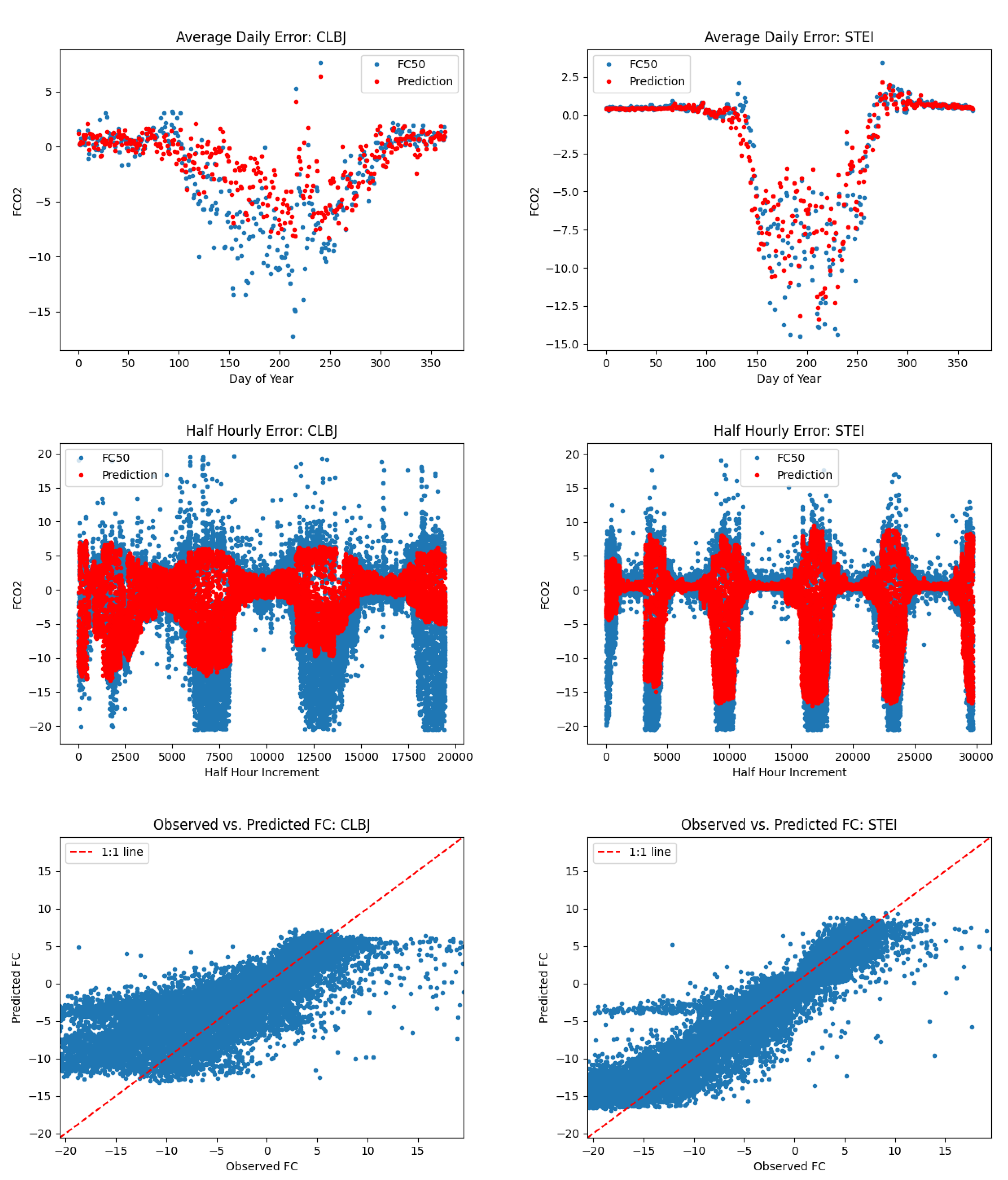 Preprints 142785 g007