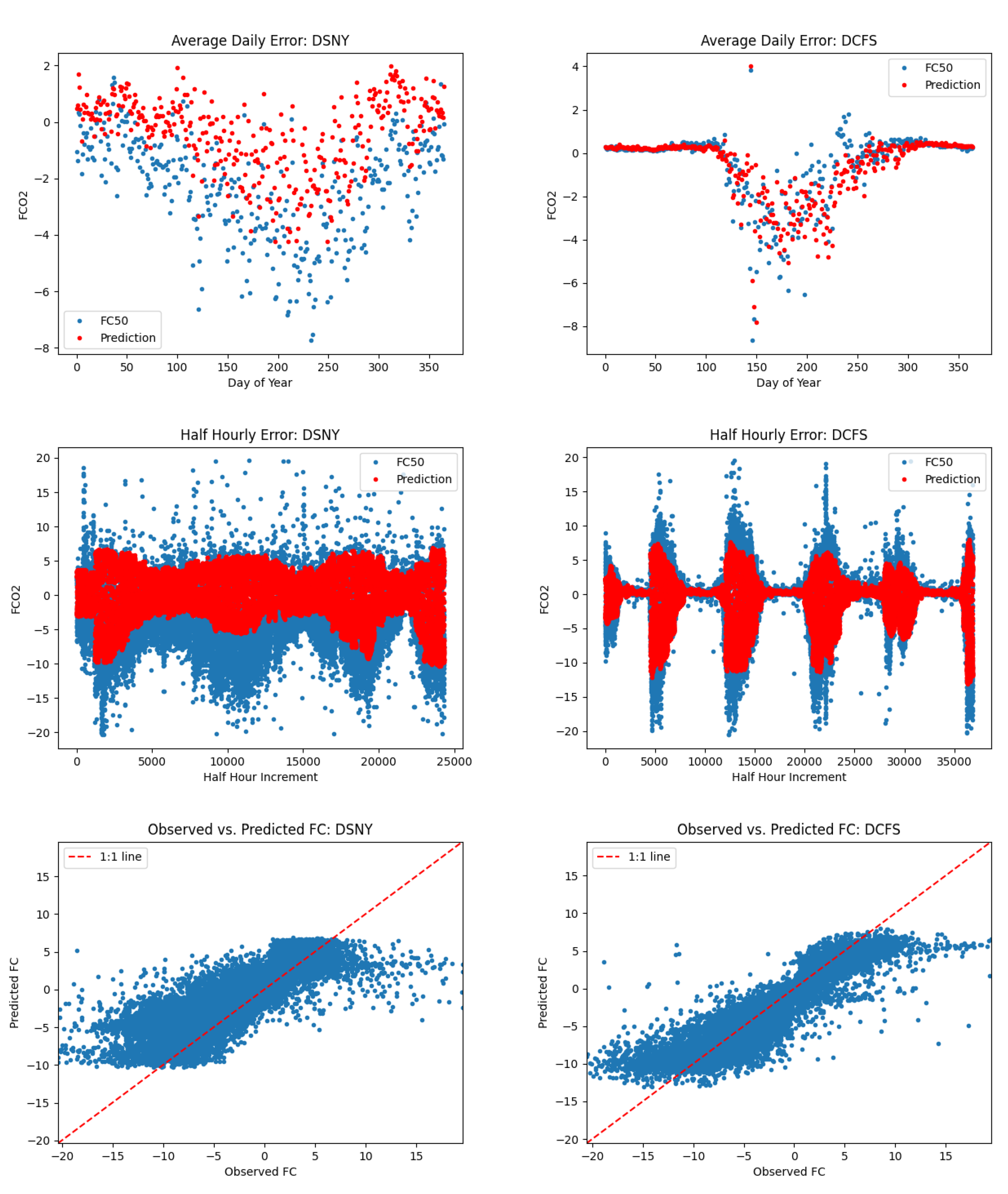 Preprints 142785 g008