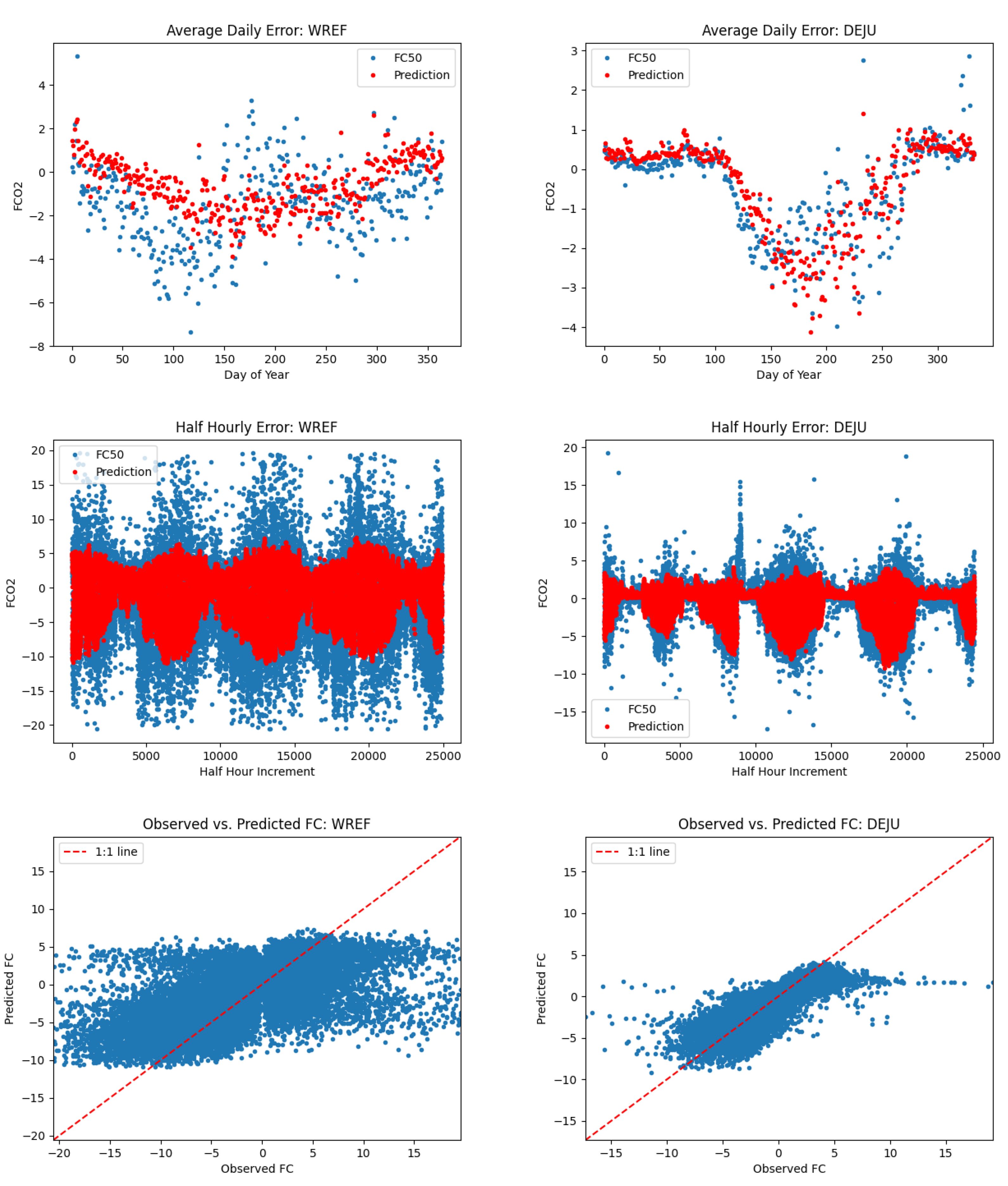 Preprints 142785 g009
