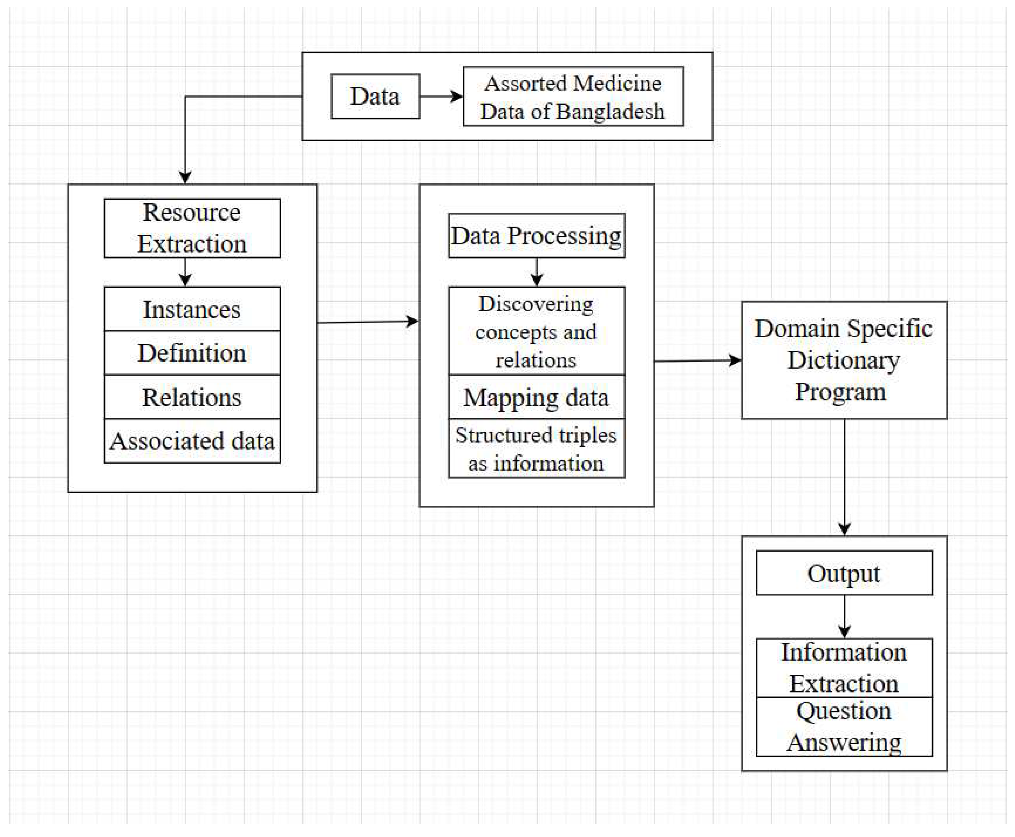 Preprints 94026 g003