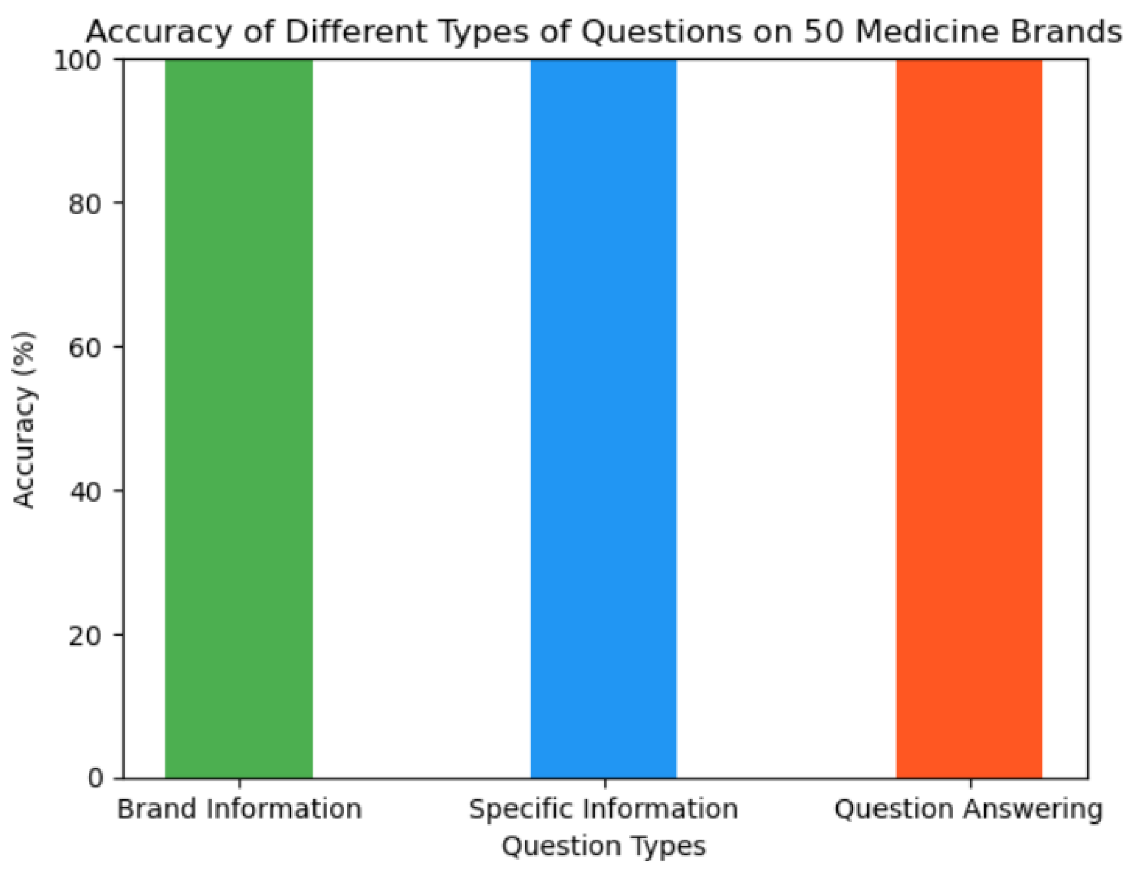Preprints 94026 g007