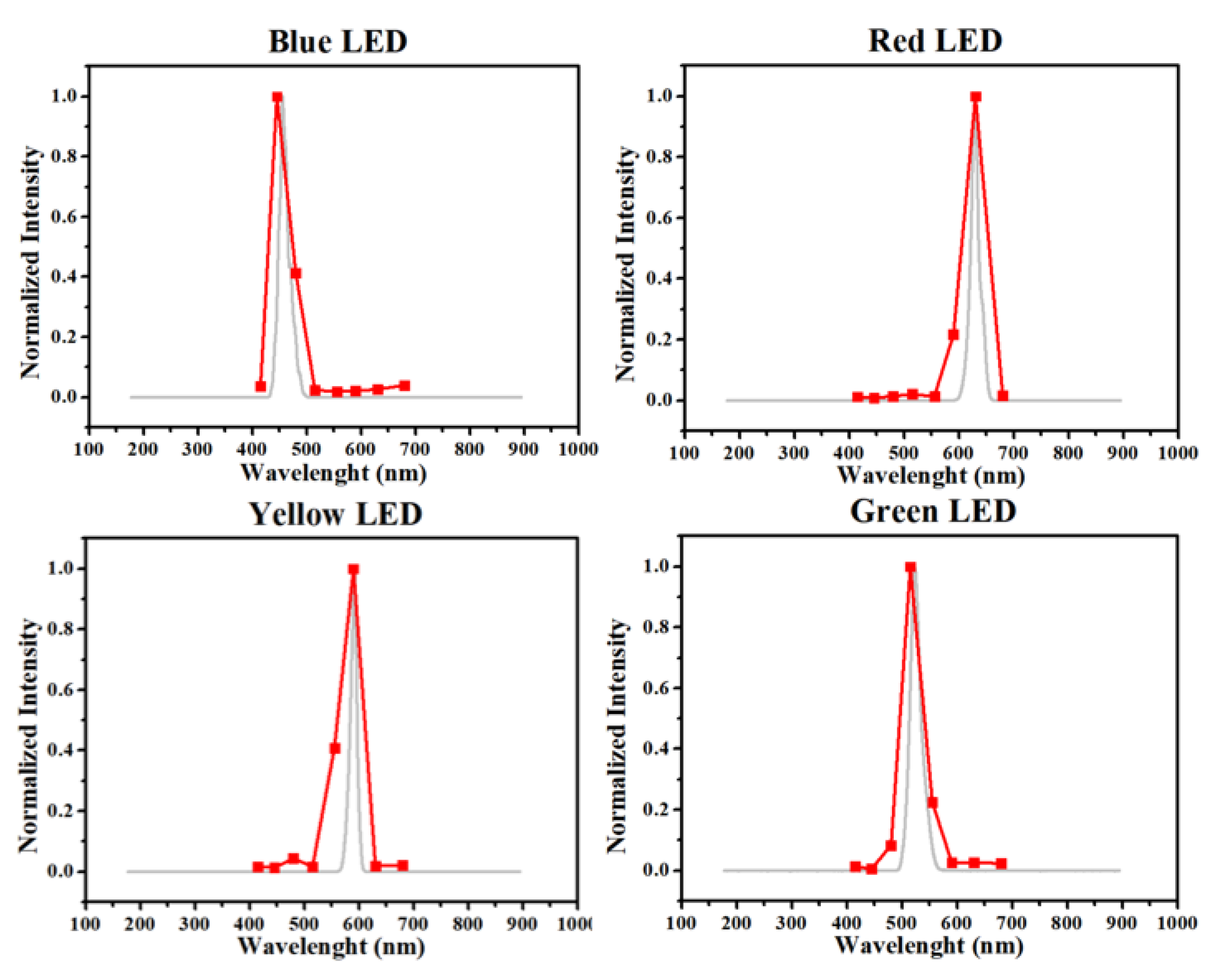 Preprints 184717 g001